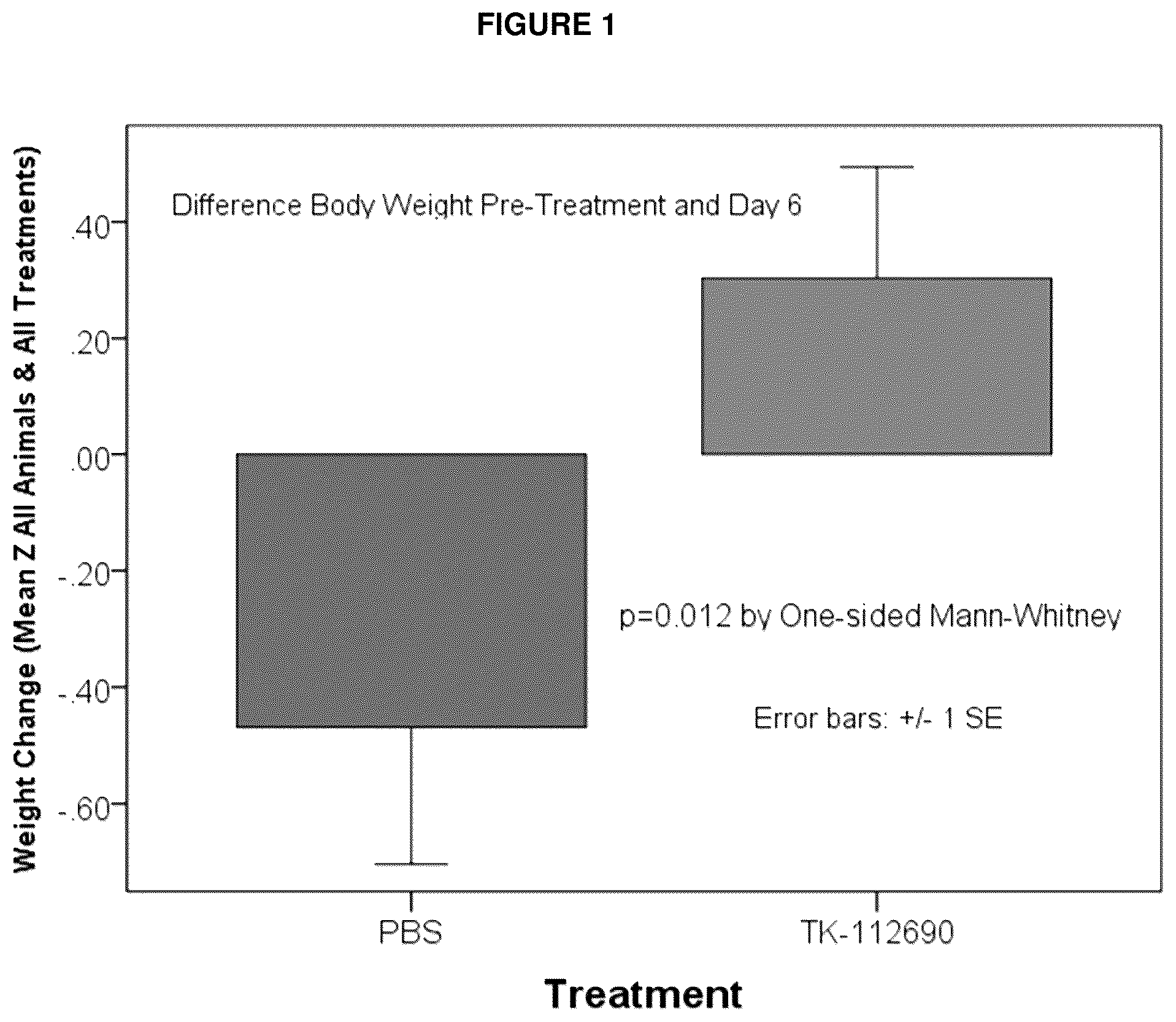 Patent US12508265 — Methods and compositions for reducing radiation induced toxicity — Figure 1