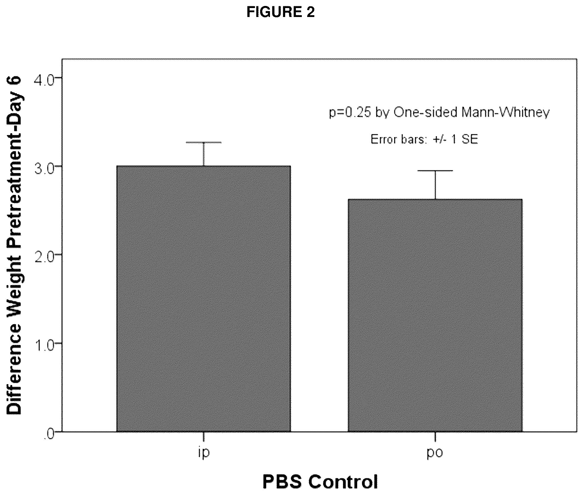 Patent US12508265 Figure 2 – Methods and compositions for reducing radiation induced toxicity