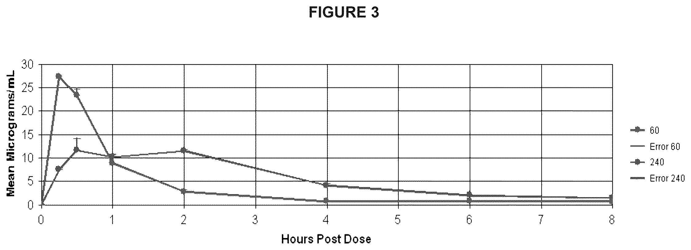 Patent US12508265 Figure 3 – Methods and compositions for reducing radiation induced toxicity