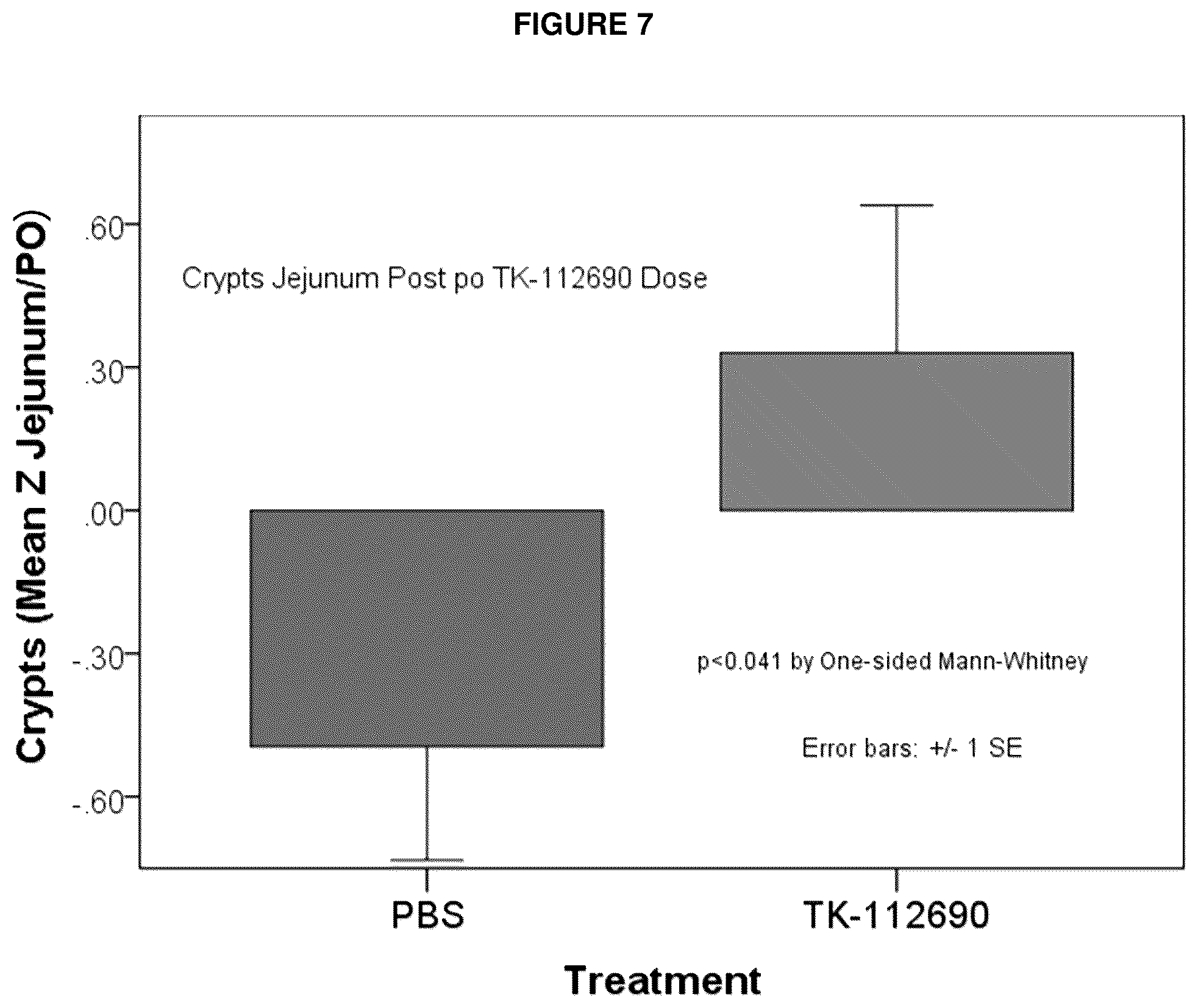 Patent US12508265 Figure 7 – Methods and compositions for reducing radiation induced toxicity