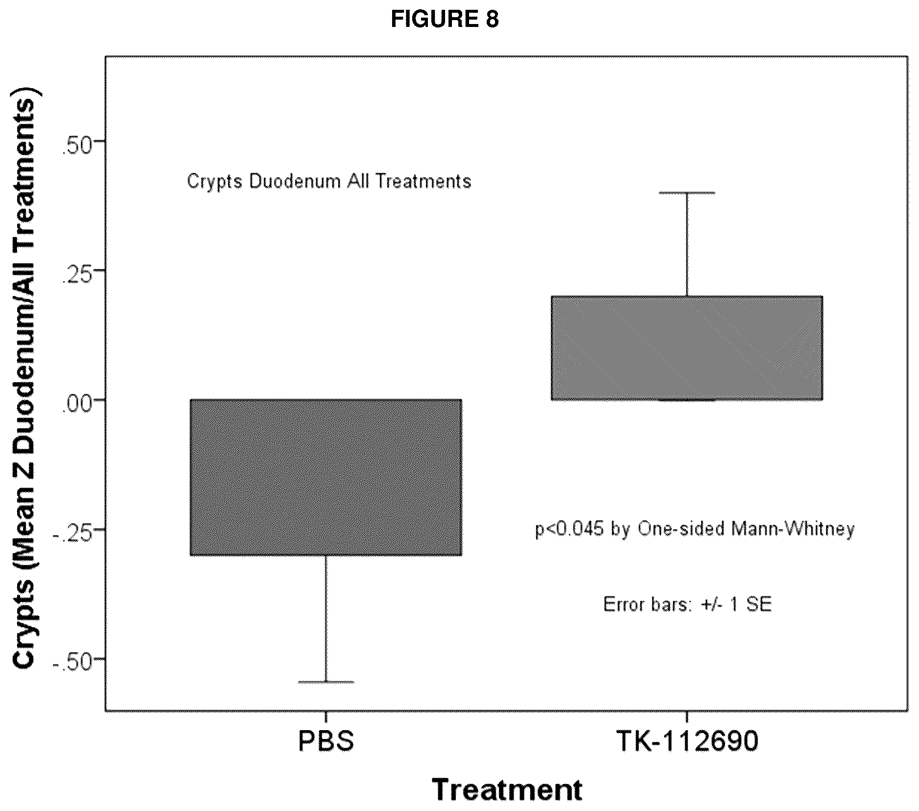 Patent US12508265 Figure 8 – Methods and compositions for reducing radiation induced toxicity