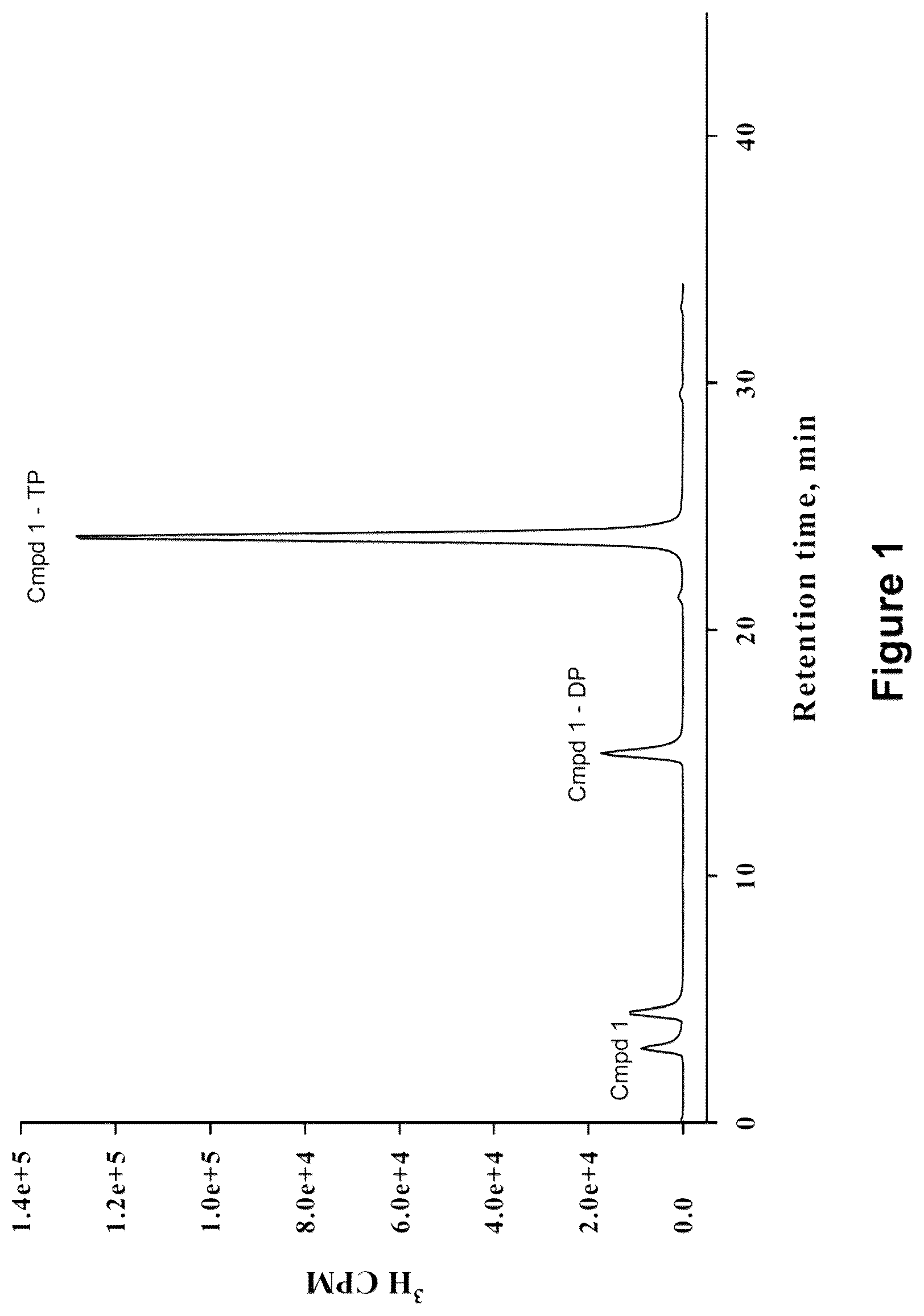 Patent US12508266 — Methods and compositions for inhibition of polymerase — Figure 1