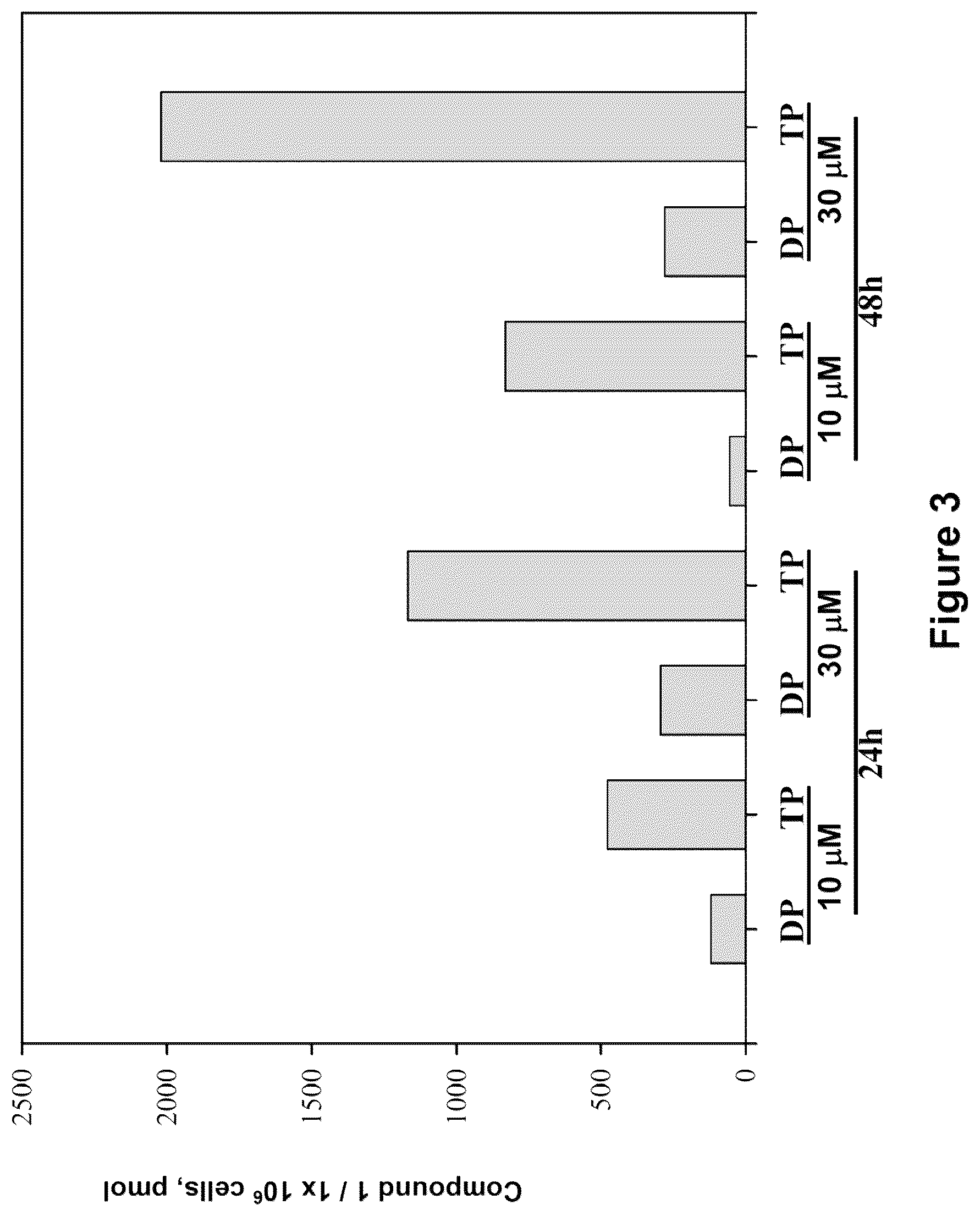 Patent US12508266 Figure 3 – Methods and compositions for inhibition of polymerase