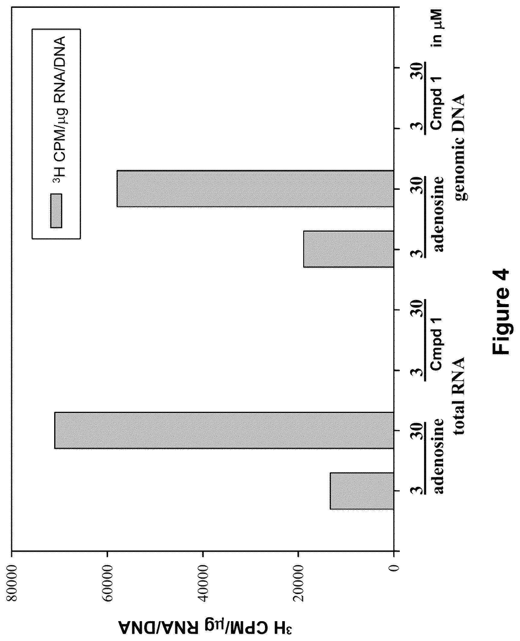 Patent US12508266 Figure 4 – Methods and compositions for inhibition of polymerase