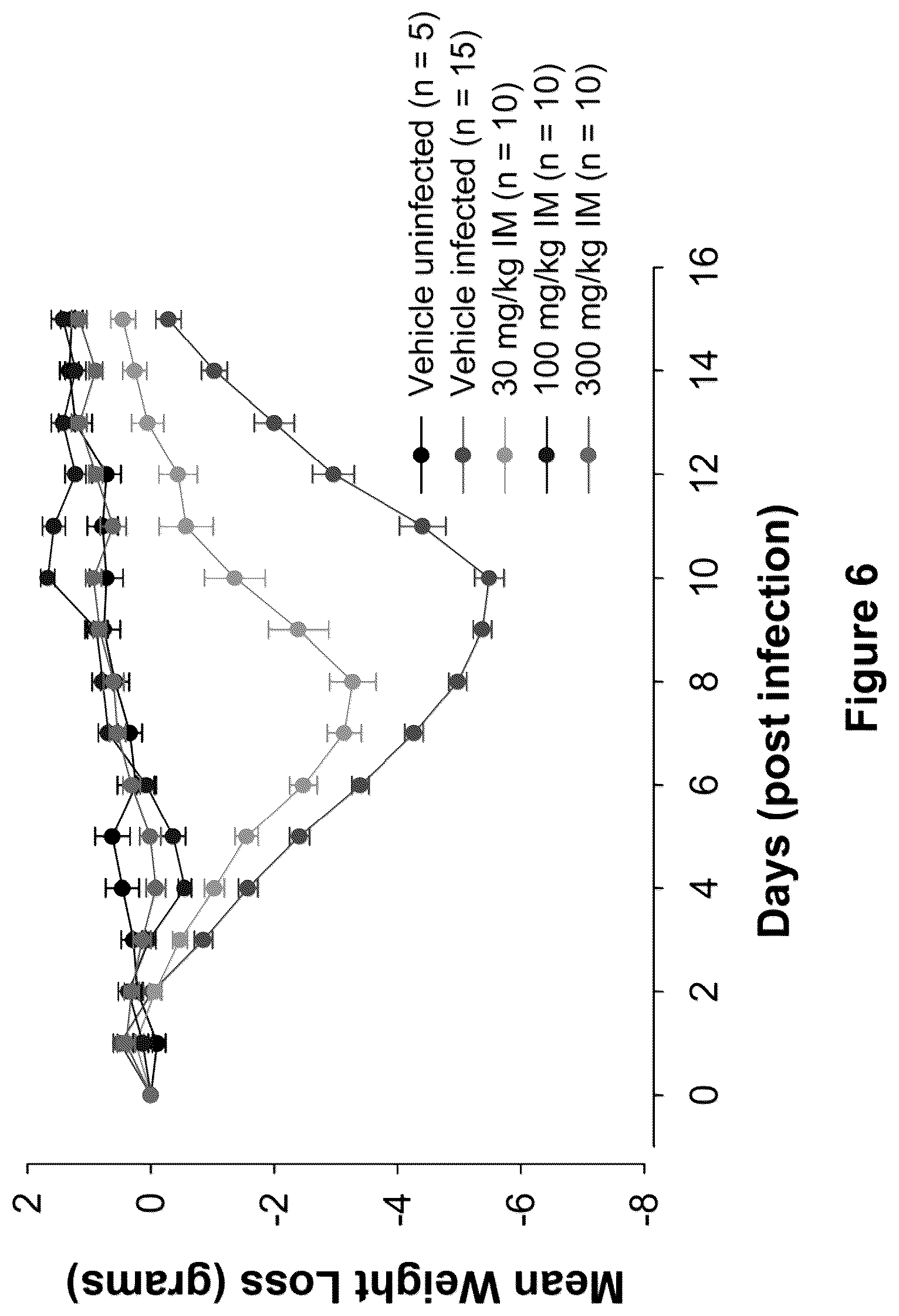 Patent US12508266 Figure 6 – Methods and compositions for inhibition of polymerase