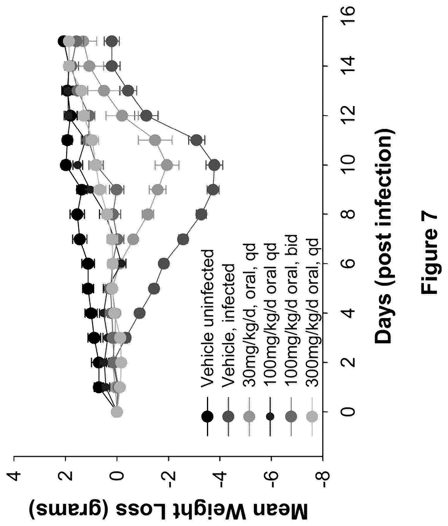 Patent US12508266 Figure 7 – Methods and compositions for inhibition of polymerase