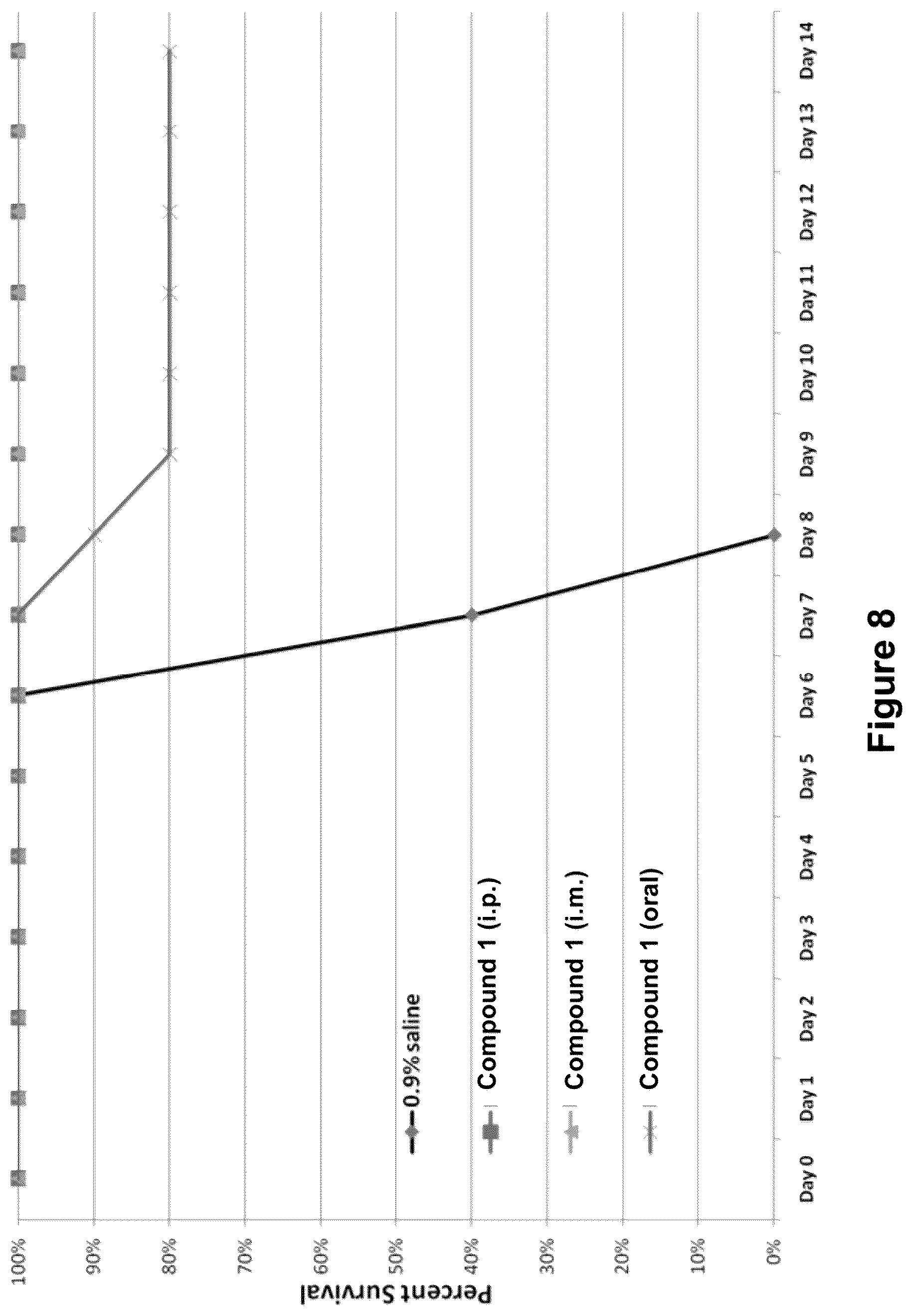 Patent US12508266 Figure 8 – Methods and compositions for inhibition of polymerase