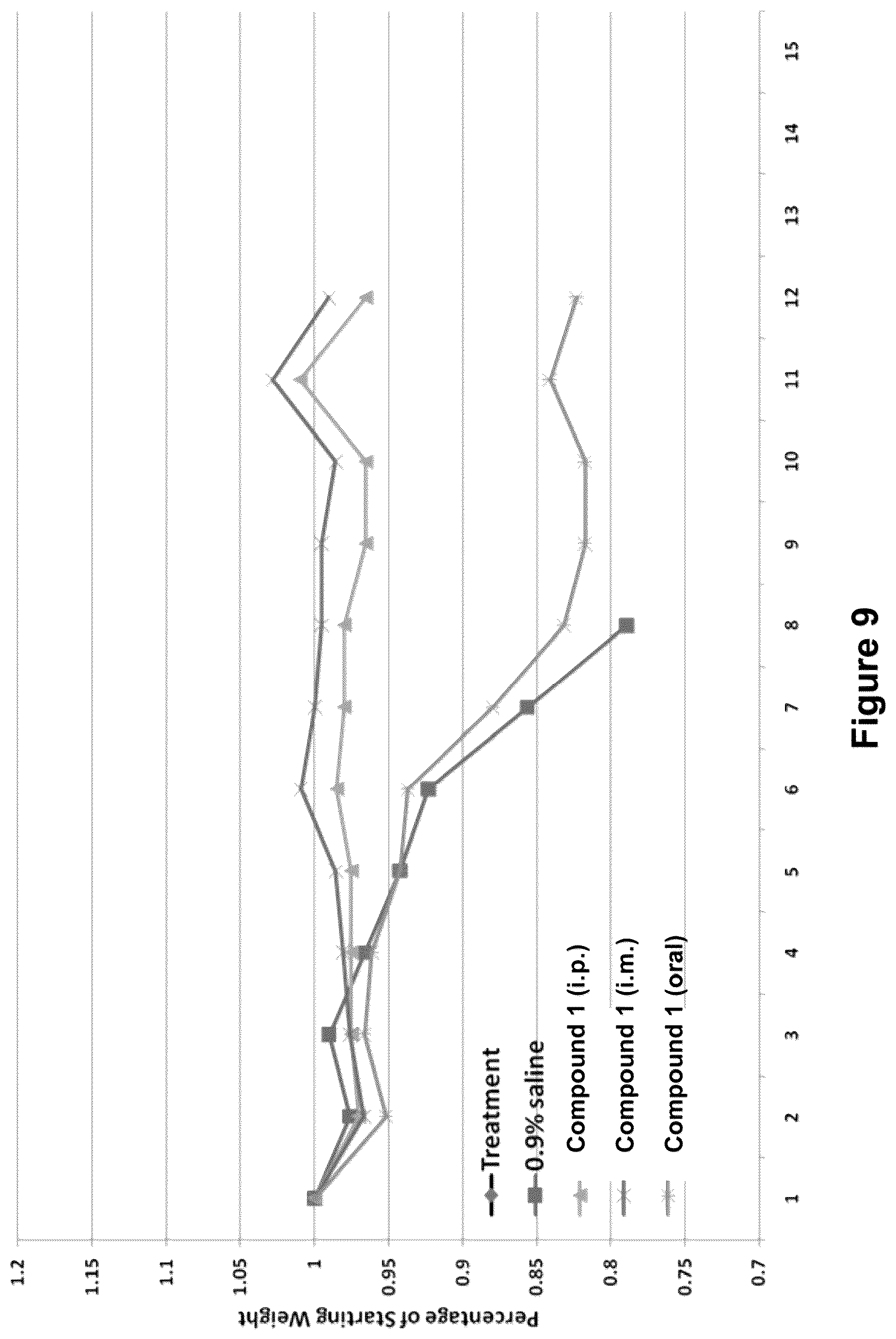 Patent US12508266 Figure 9 – Methods and compositions for inhibition of polymerase