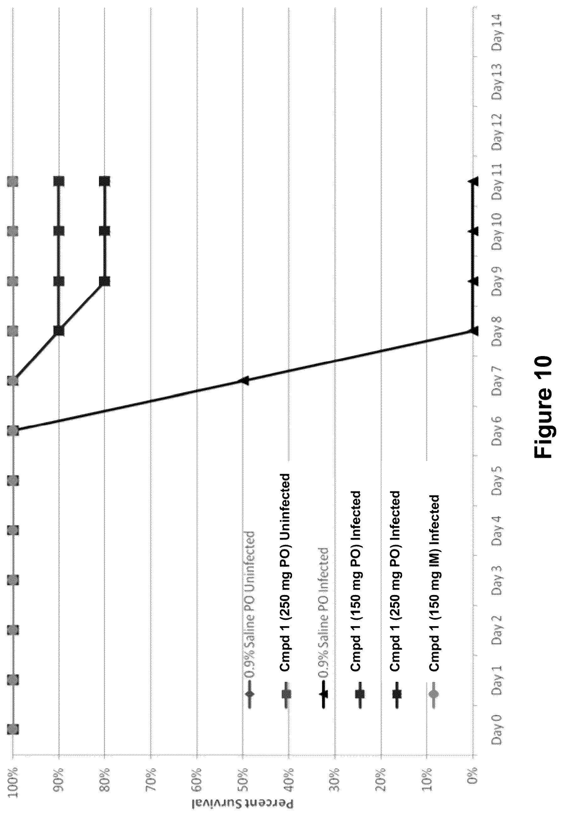 Patent US12508266 Figure 10 – Methods and compositions for inhibition of polymerase