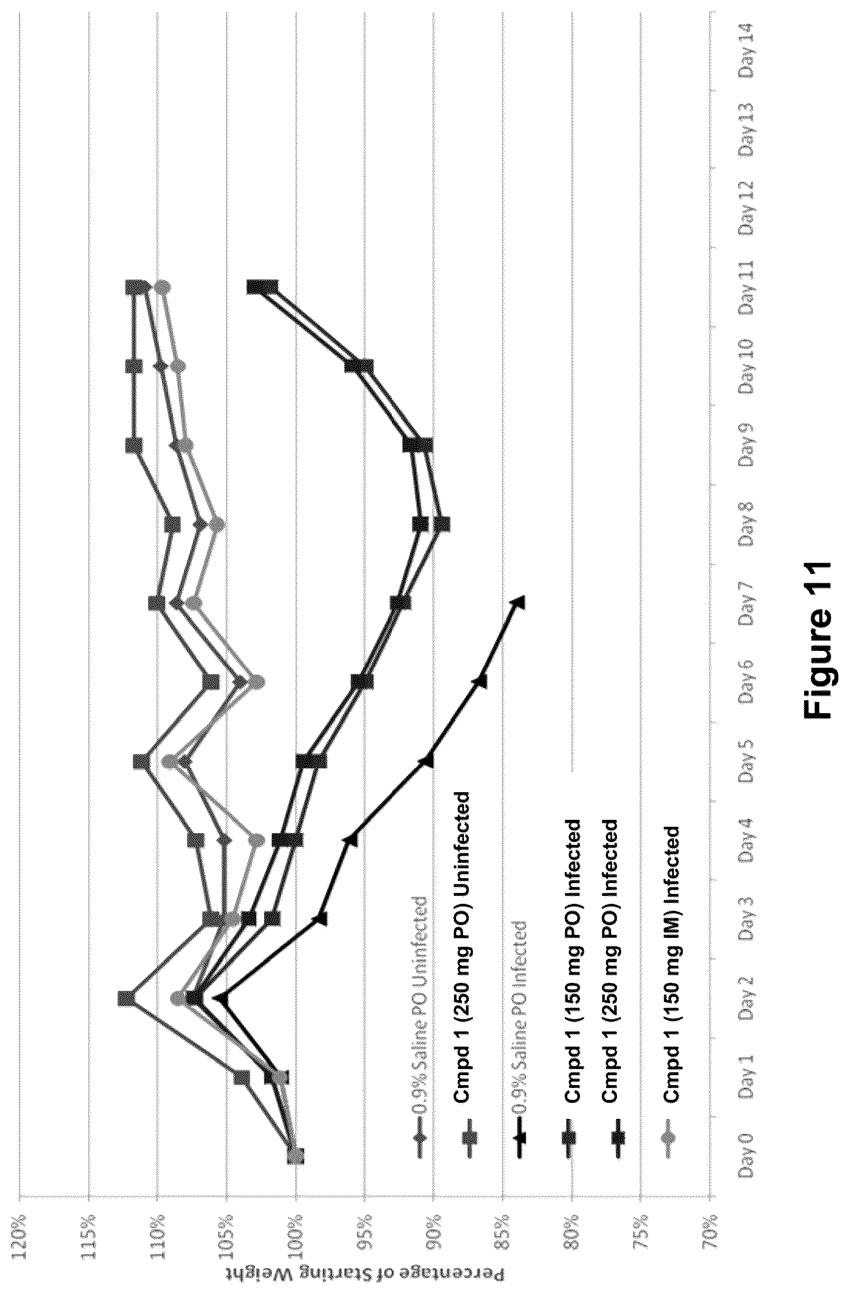 Patent US12508266 Figure 11 – Methods and compositions for inhibition of polymerase