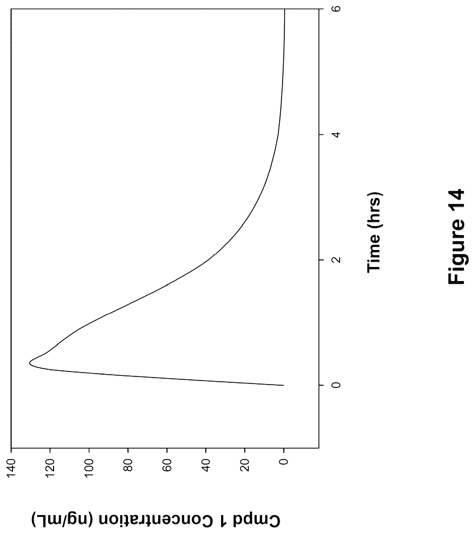 Patent US12508266 Figure 14 – Methods and compositions for inhibition of polymerase