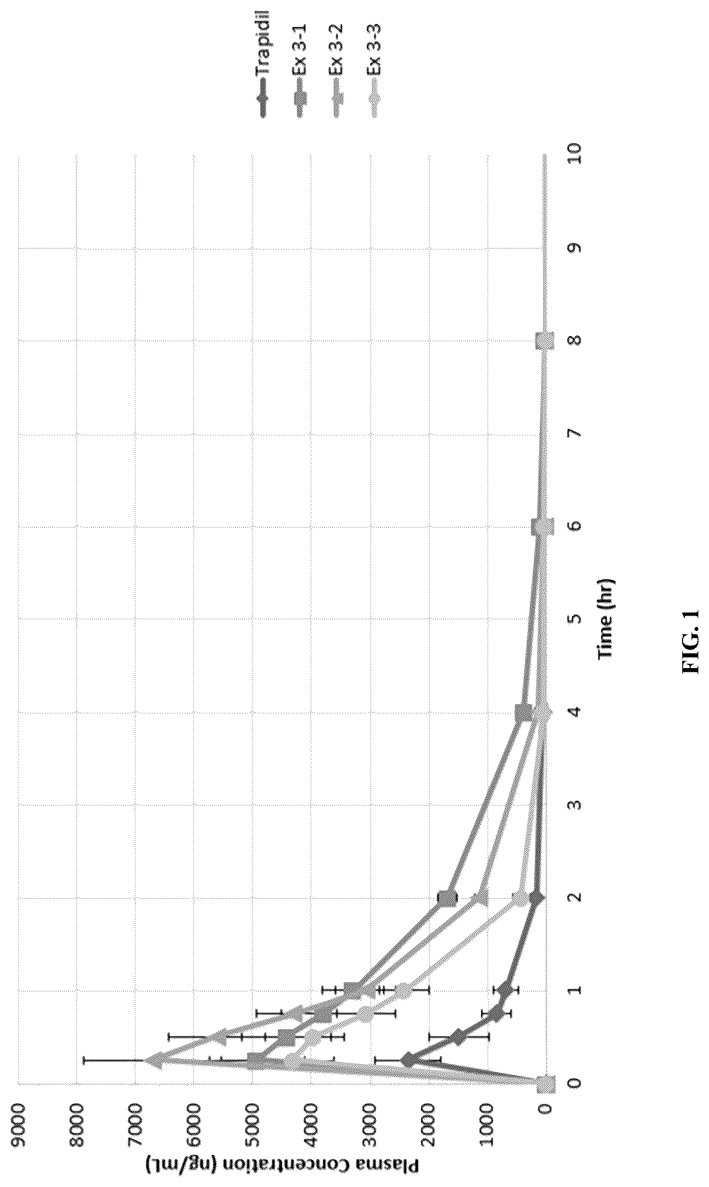 Patent US12508267 Figure 1 – Isotopically-labelled trapidil derivatives