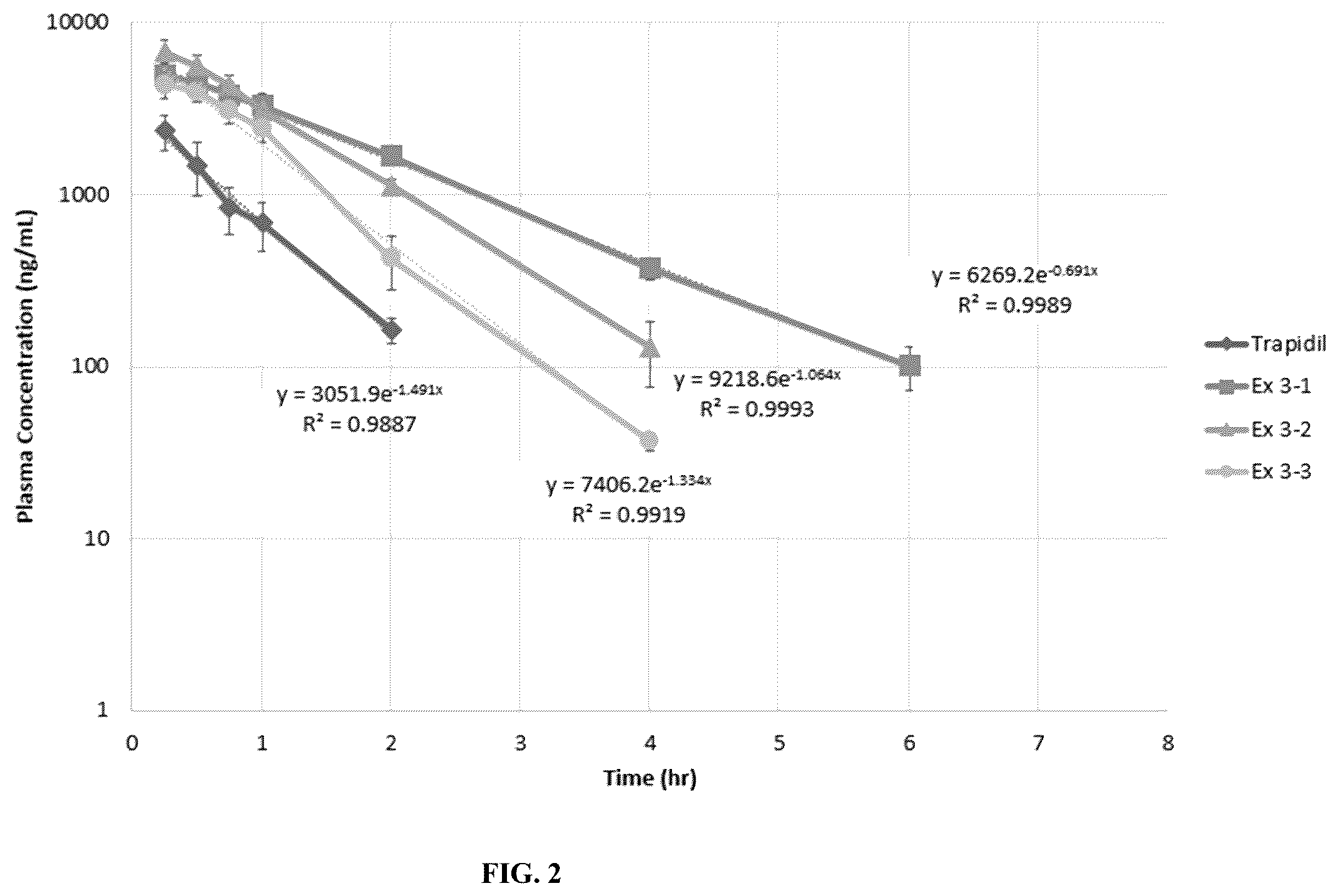 Patent US12508267 Figure 2 – Isotopically-labelled trapidil derivatives