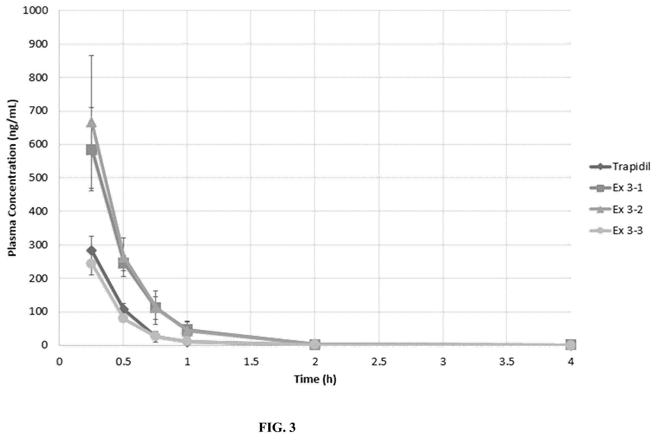 Patent US12508267 Figure 3 – Isotopically-labelled trapidil derivatives