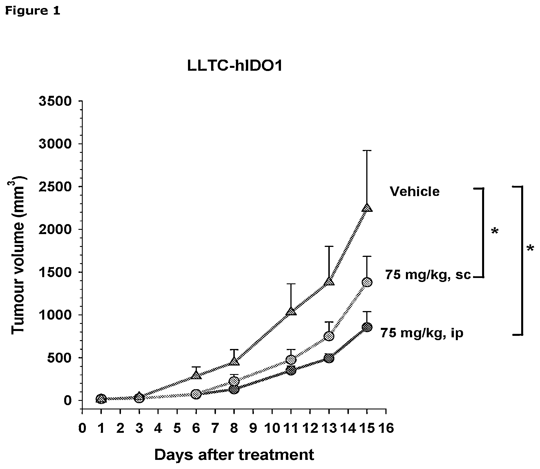 Patent US12508268 Figure 1 – Inhibitors of tryptophan dioxygenases (IDO1 and TDO) and their use in therapy
