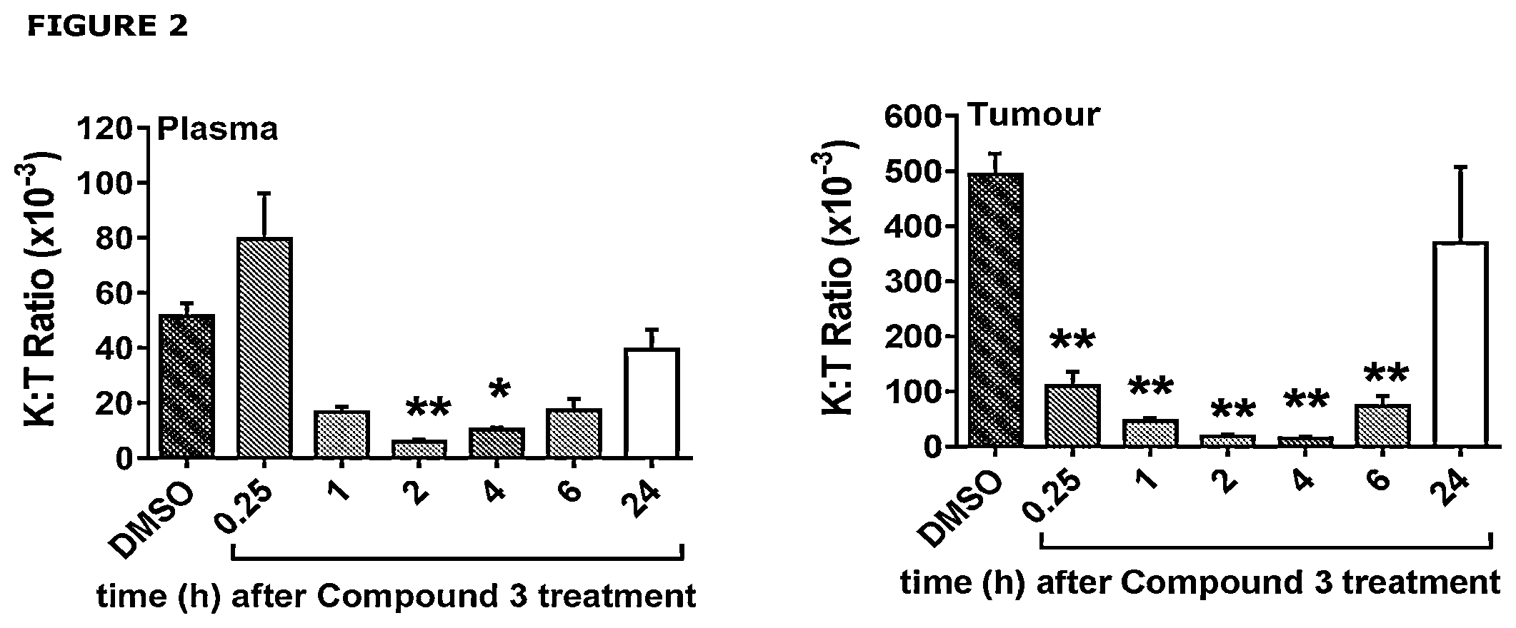Patent US12508268 Figure 2 – Inhibitors of tryptophan dioxygenases (IDO1 and TDO) and their use in therapy