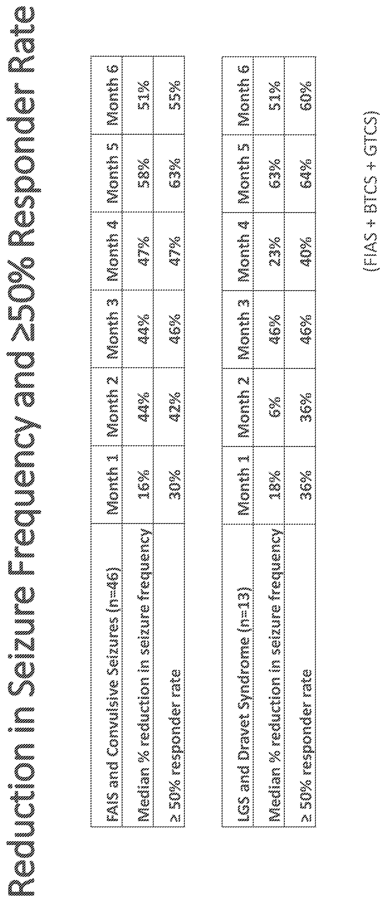 Patent US12508270 Figure 1 – Treatment of behavioral impairment in developmental and epileptic encephalopathy