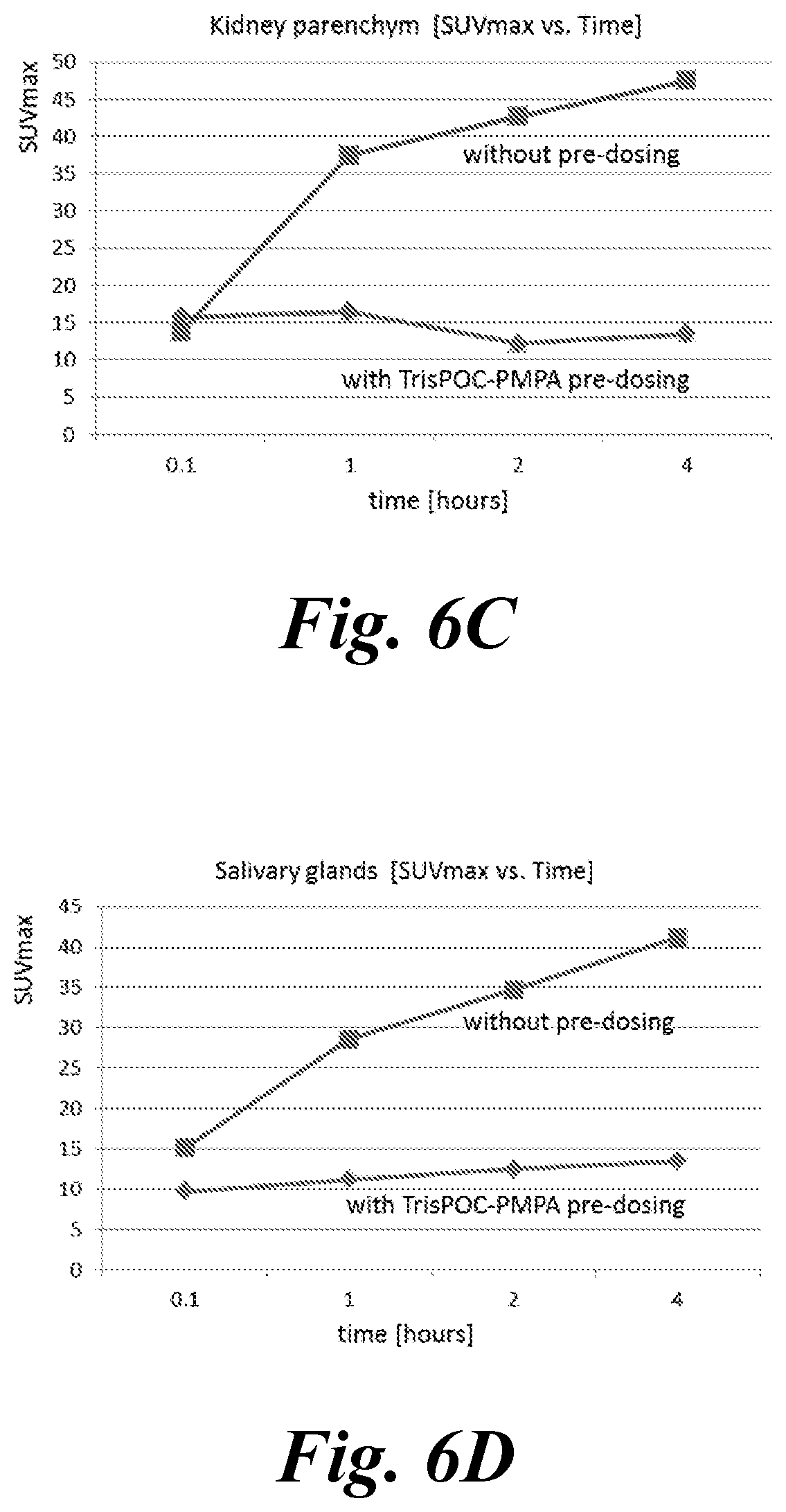 Patent US12508271 Figure 7 – Prodrugs of 2-PMPA for healthy tissue protection during PSMA-targeted cancer imaging or radiotherapy