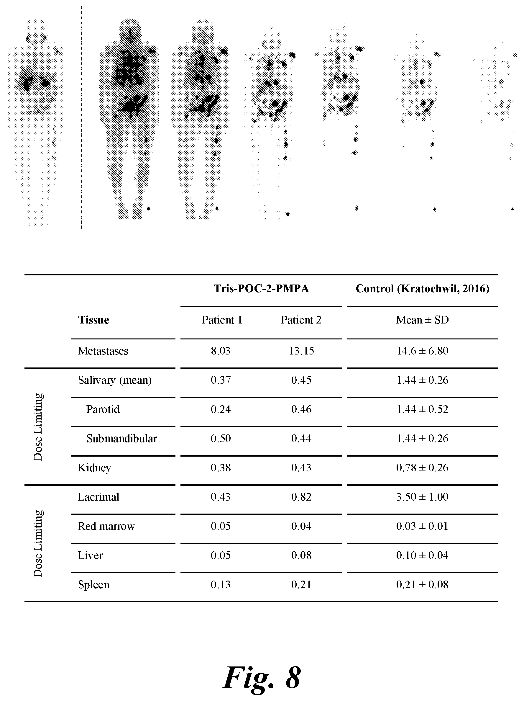Patent US12508271 Figure 9 – Prodrugs of 2-PMPA for healthy tissue protection during PSMA-targeted cancer imaging or radiotherapy