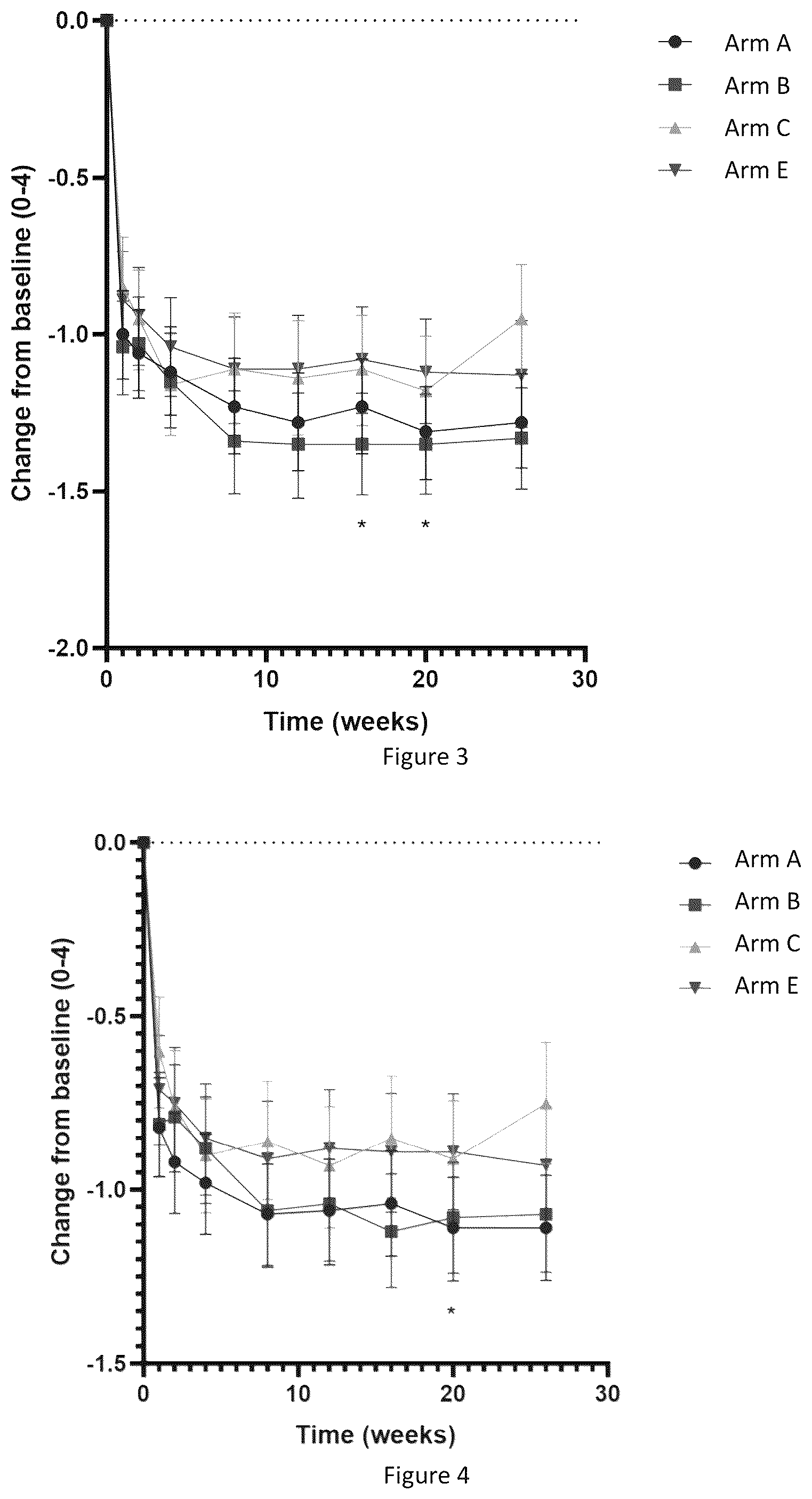 Patent US12508272 Figure 3 – Long-acting liposomal composition for treatment of pain in articular disorders