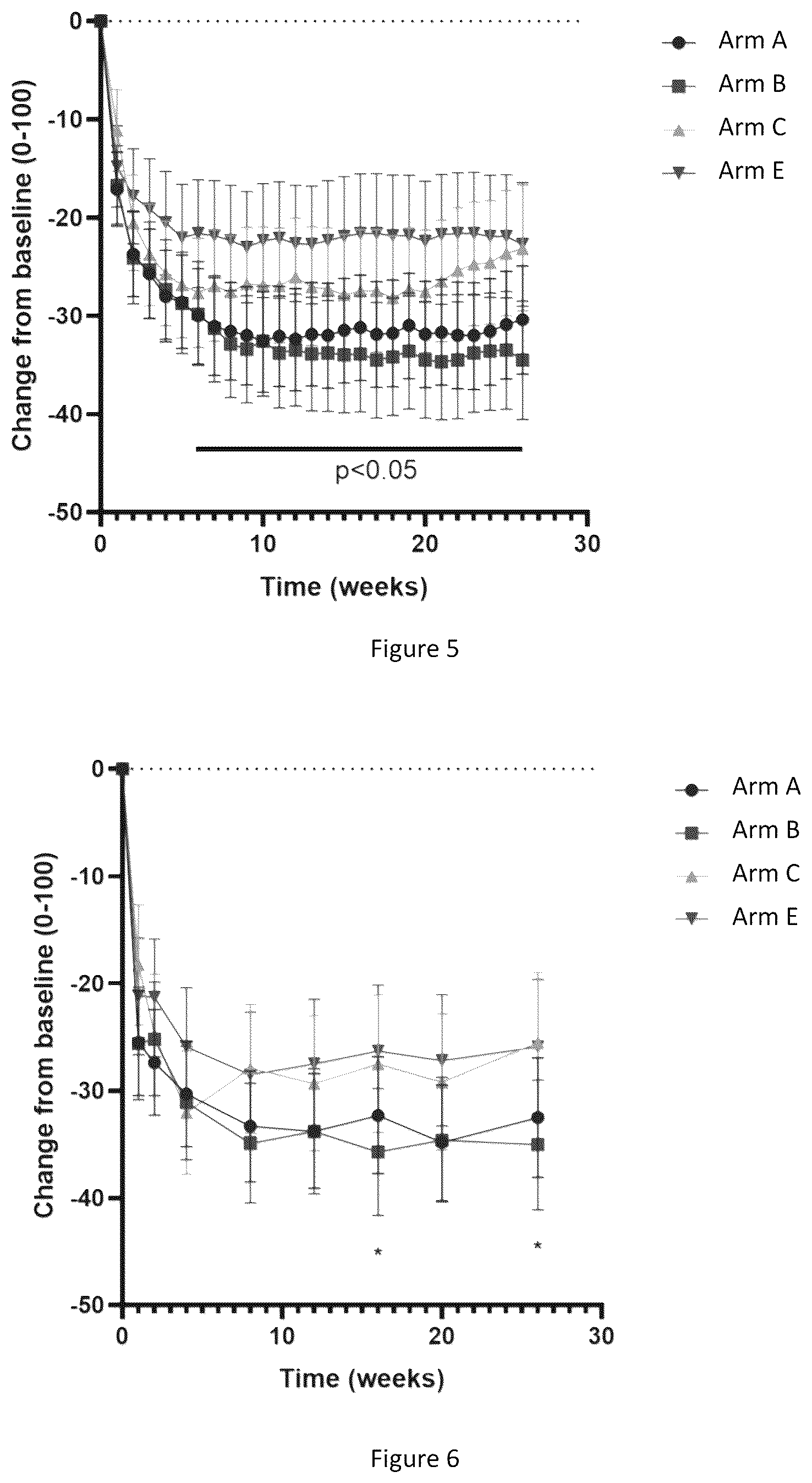 Patent US12508272 Figure 4 – Long-acting liposomal composition for treatment of pain in articular disorders