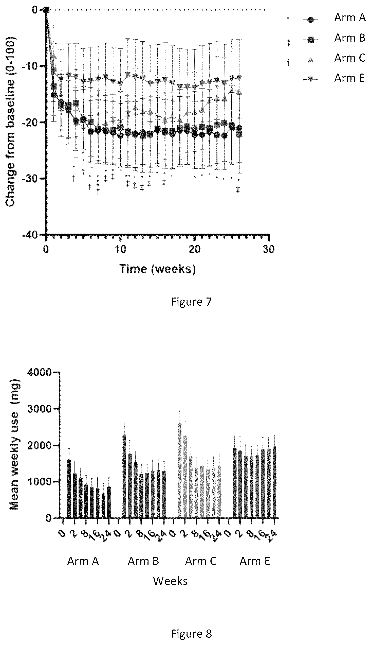 Patent US12508272 Figure 5 – Long-acting liposomal composition for treatment of pain in articular disorders