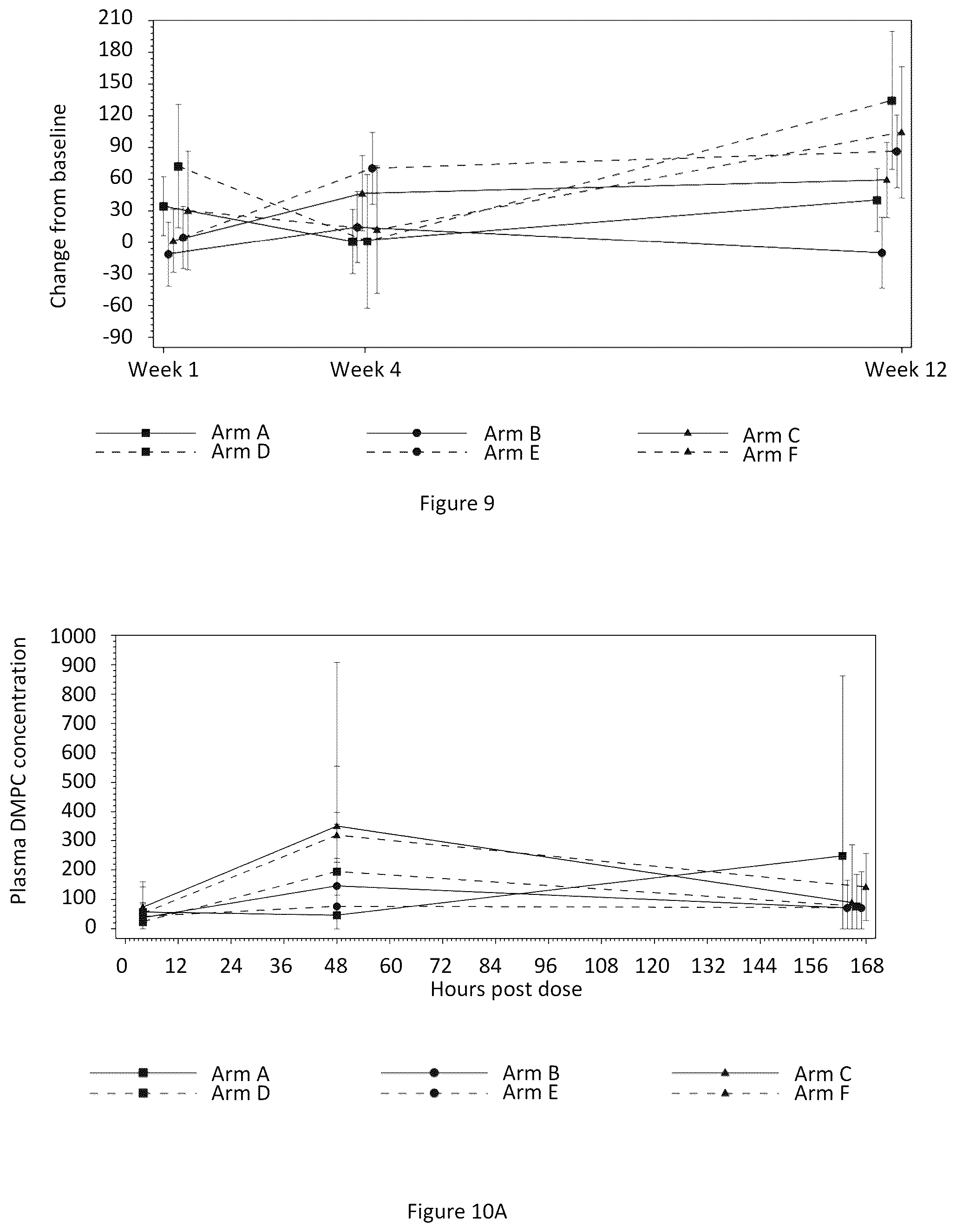 Patent US12508272 Figure 6 – Long-acting liposomal composition for treatment of pain in articular disorders