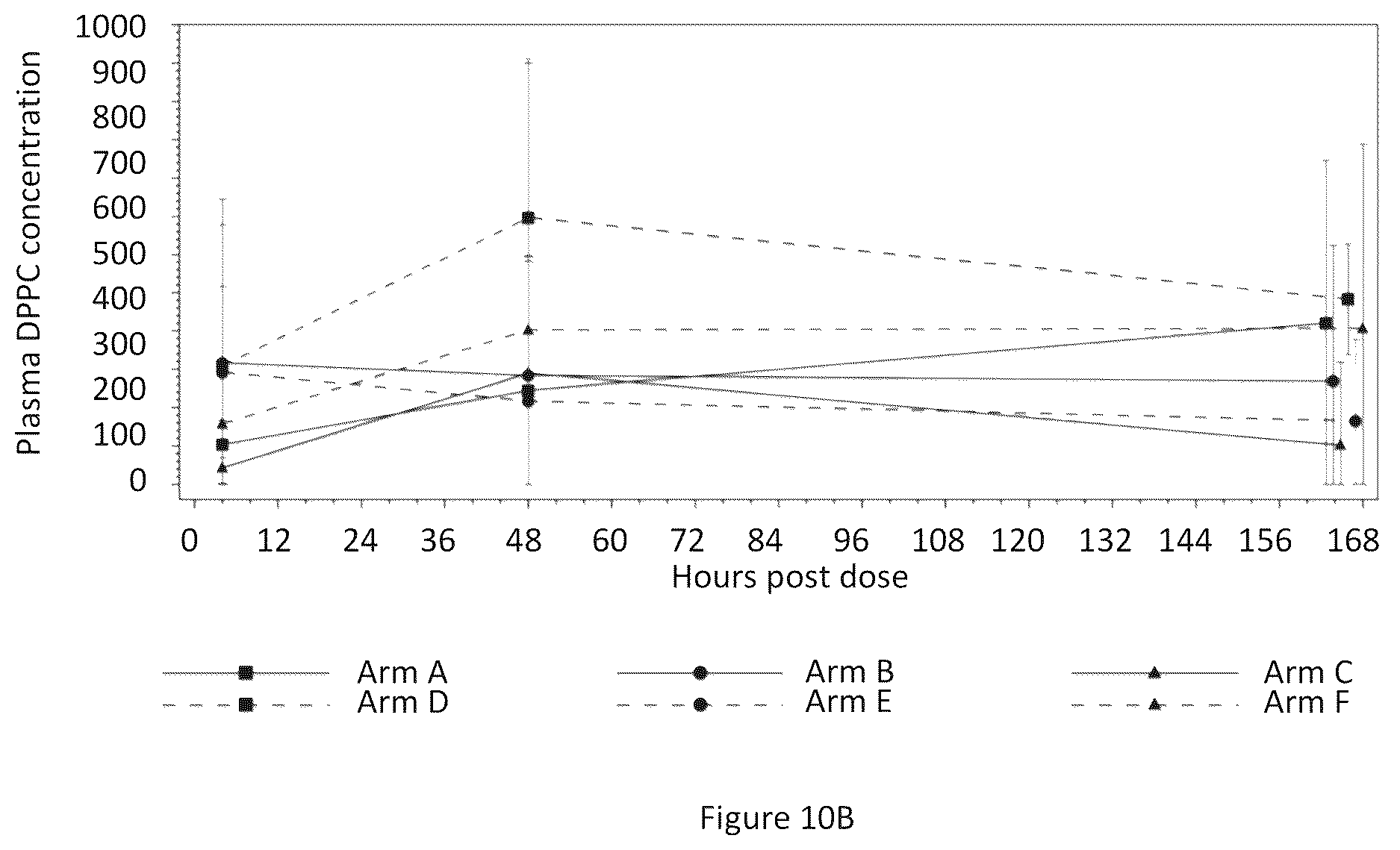 Patent US12508272 Figure 7 – Long-acting liposomal composition for treatment of pain in articular disorders