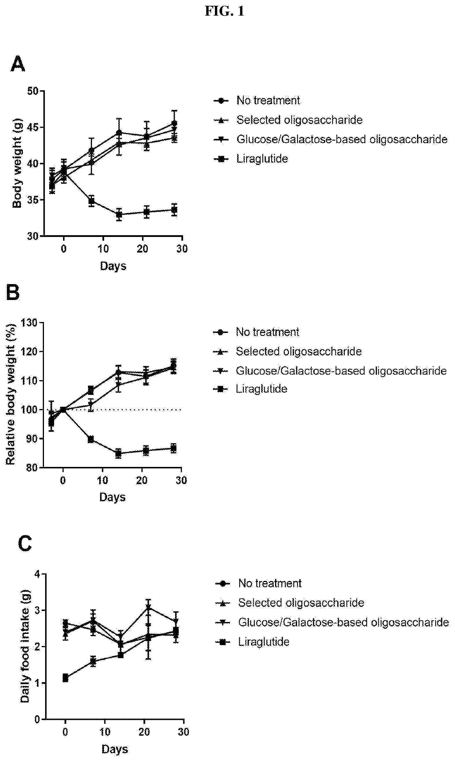 Patent US12508274 — Oligosaccharide compositions and methods of use — Figure 1