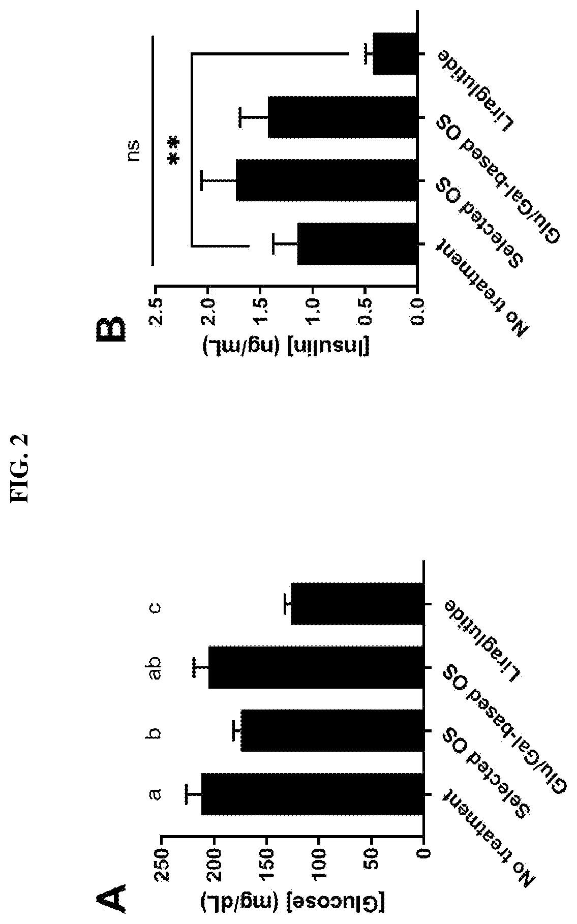 Patent US12508274 Figure 2 – Oligosaccharide compositions and methods of use