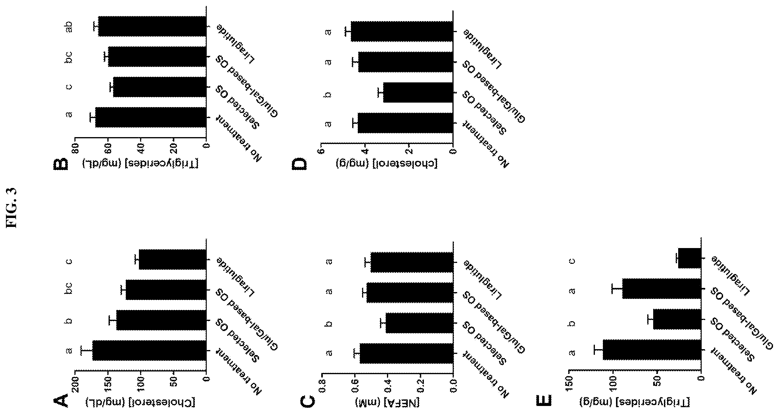 Patent US12508274 Figure 3 – Oligosaccharide compositions and methods of use
