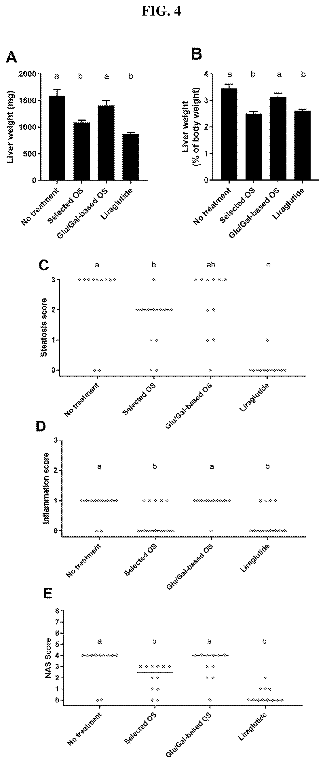 Patent US12508274 Figure 4 – Oligosaccharide compositions and methods of use