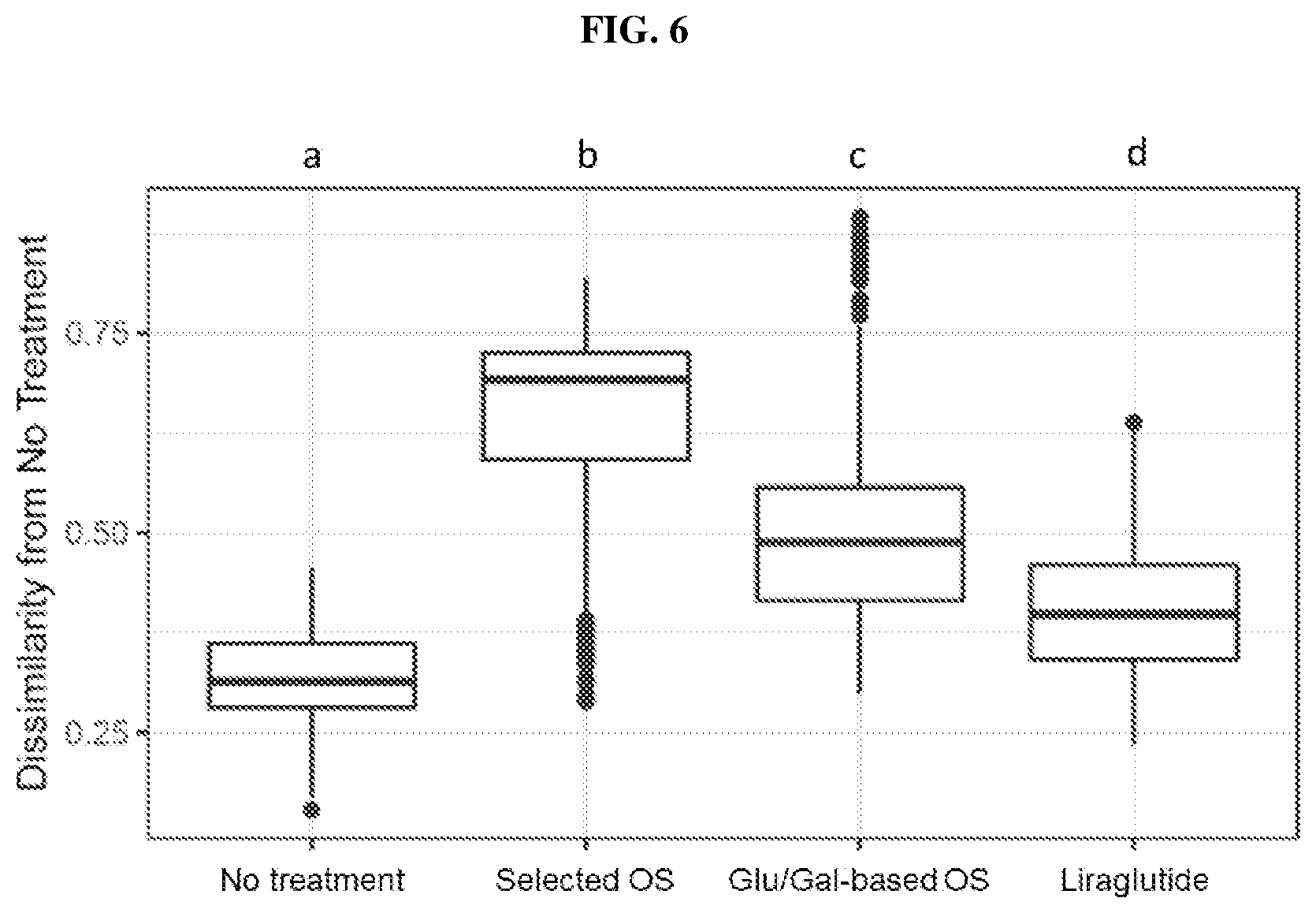 Patent US12508274 Figure 6 – Oligosaccharide compositions and methods of use
