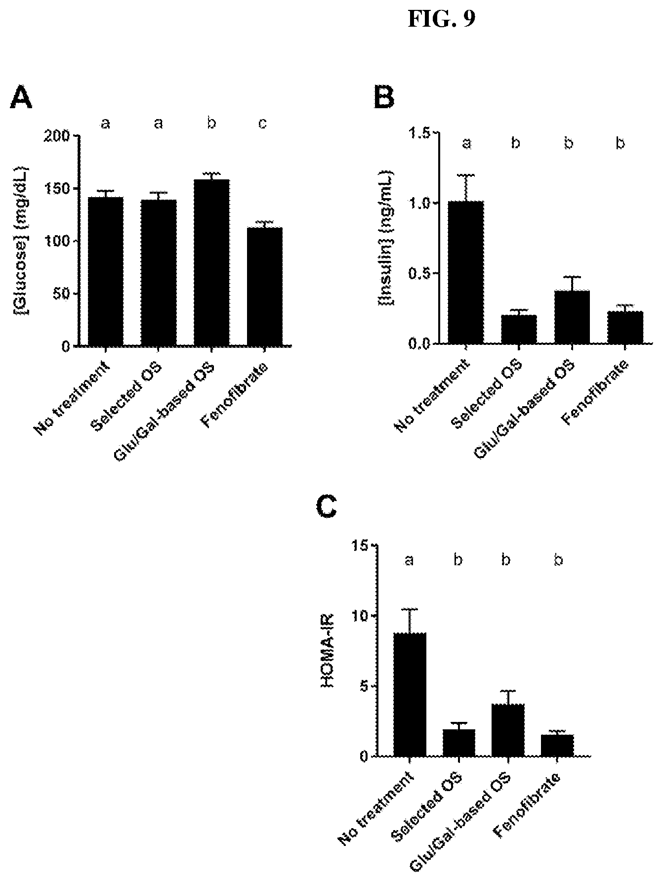 Patent US12508274 Figure 9 – Oligosaccharide compositions and methods of use
