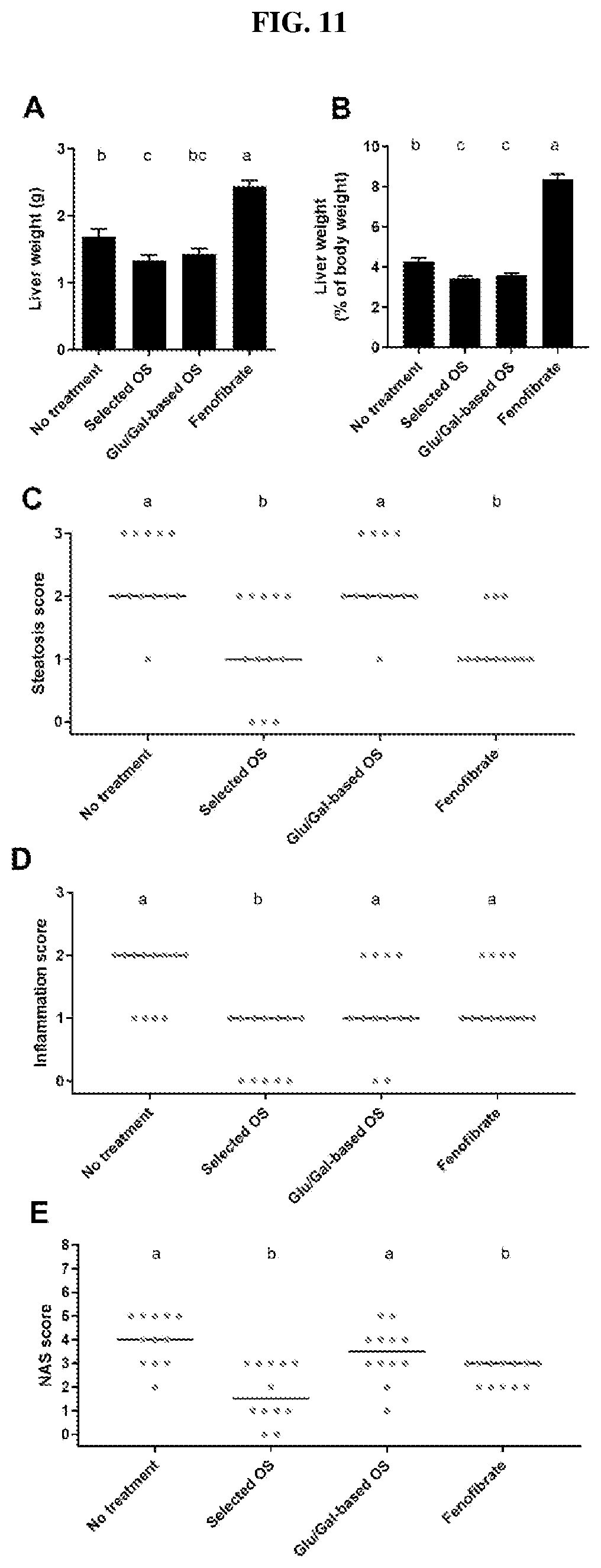 Patent US12508274 Figure 11 – Oligosaccharide compositions and methods of use