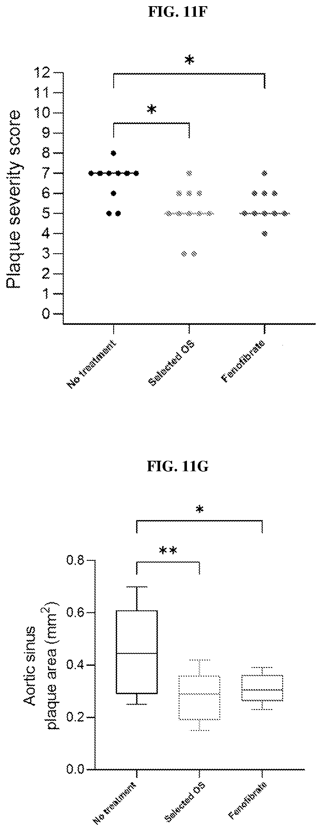 Patent US12508274 Figure 12 – Oligosaccharide compositions and methods of use