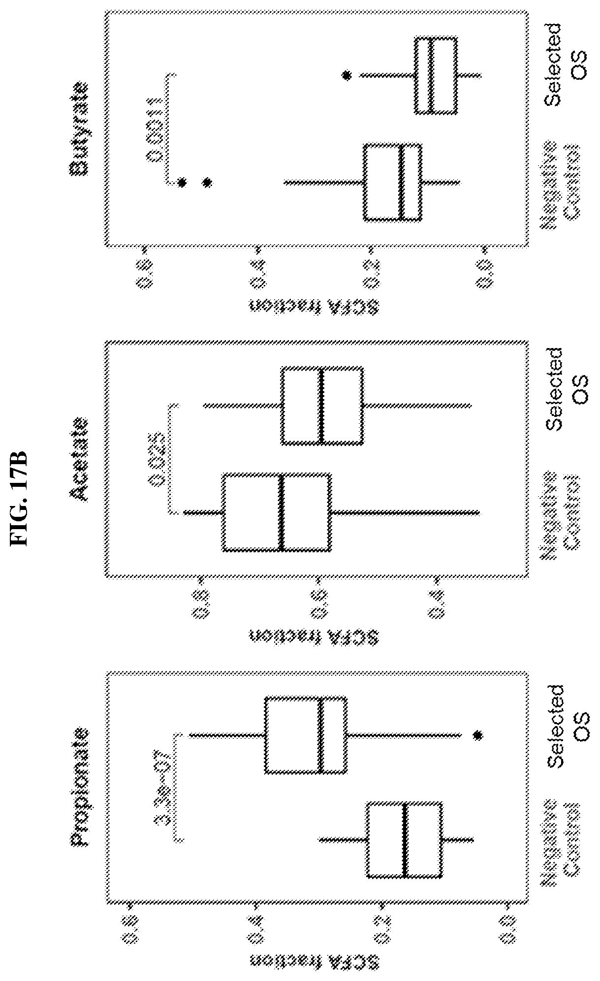 Patent US12508274 Figure 18 – Oligosaccharide compositions and methods of use
