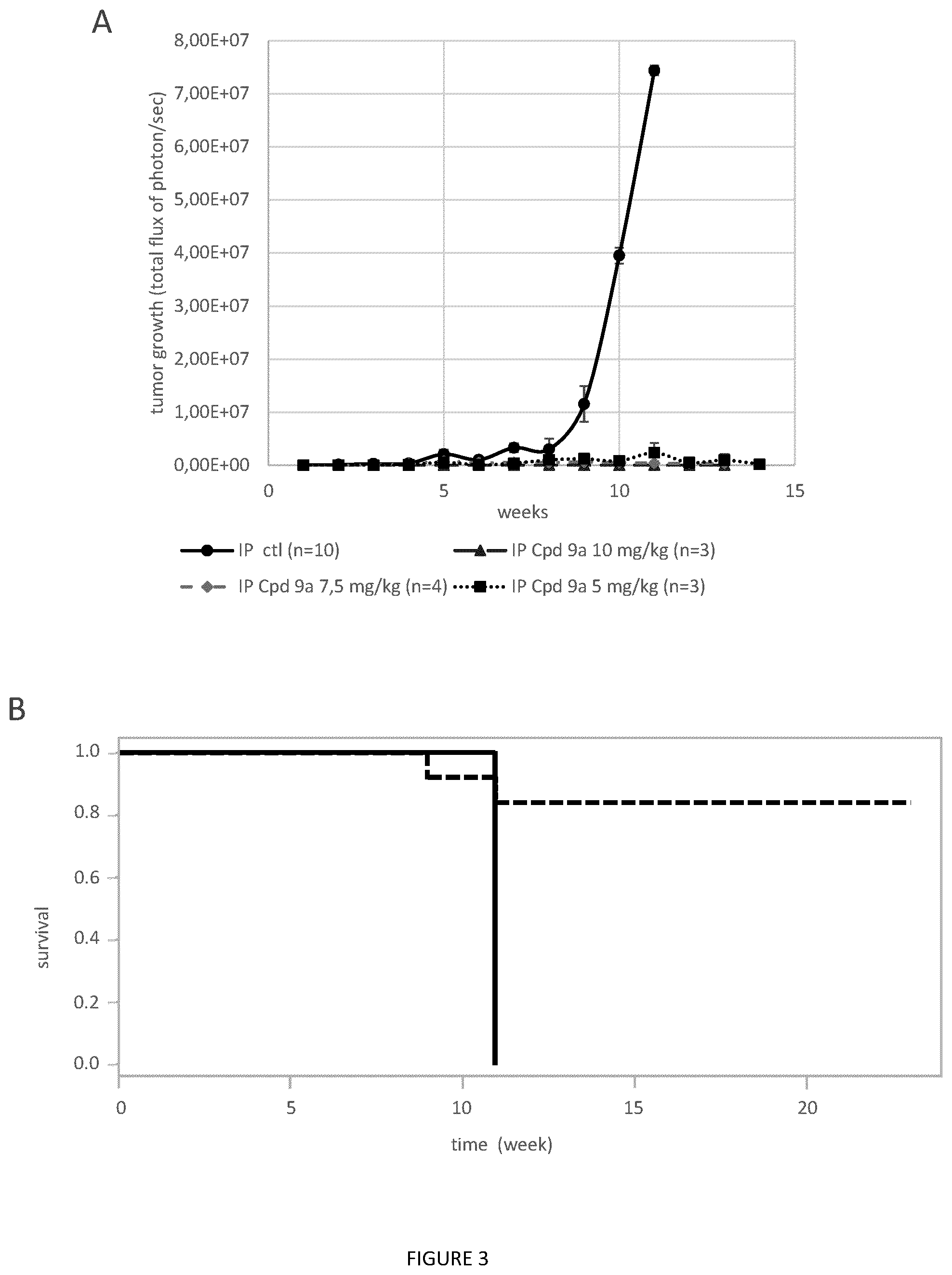 Patent US12508275 Figure 3 – Neomycin based compounds, and pharmaceutical use thereof