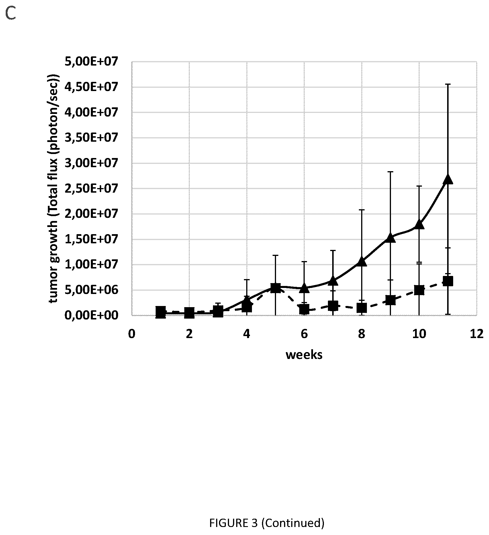 Patent US12508275 Figure 4 – Neomycin based compounds, and pharmaceutical use thereof