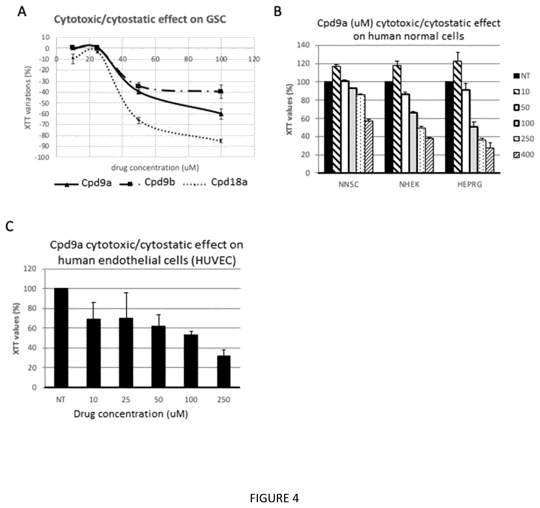 Patent US12508275 Figure 5 – Neomycin based compounds, and pharmaceutical use thereof
