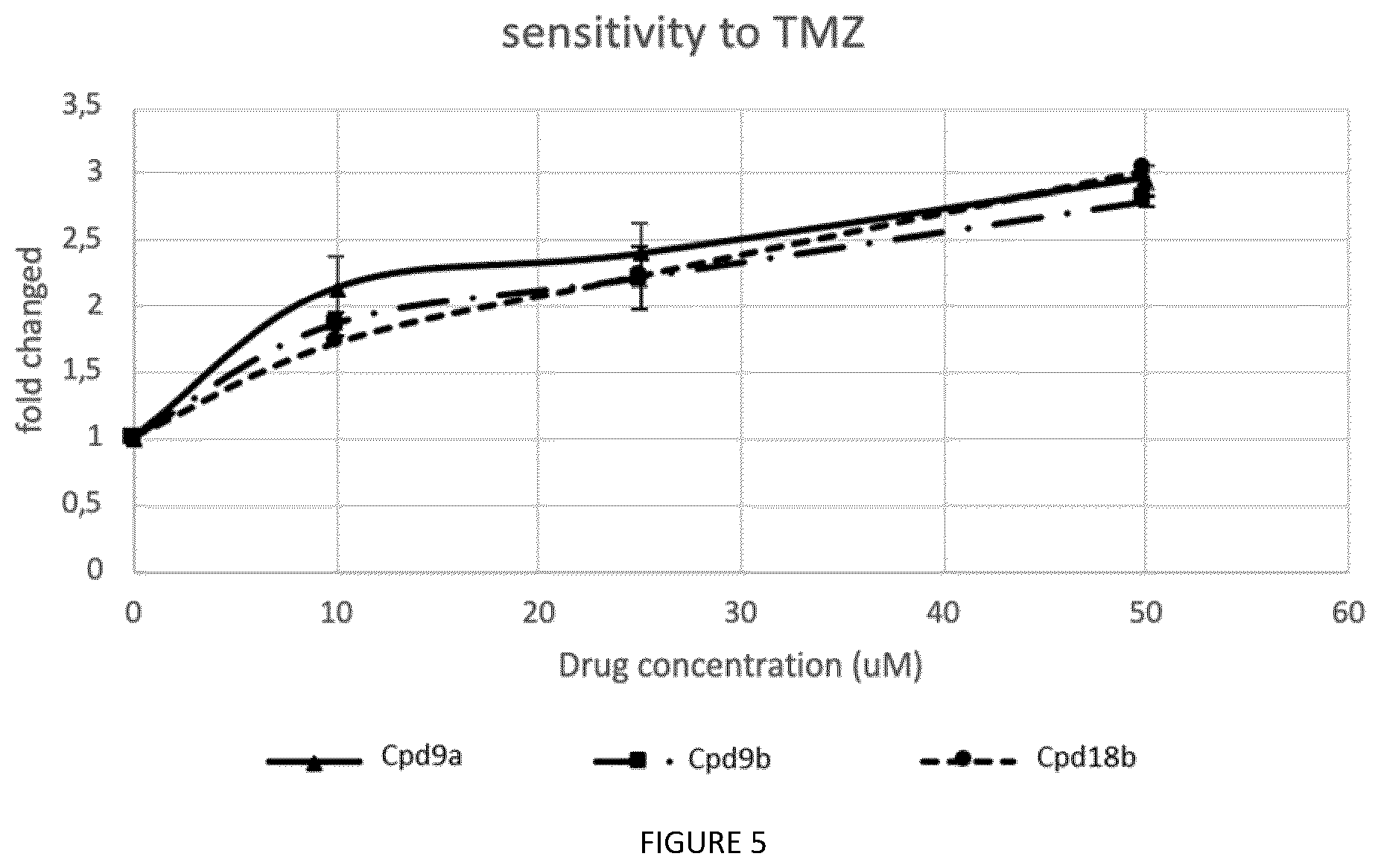 Patent US12508275 Figure 6 – Neomycin based compounds, and pharmaceutical use thereof
