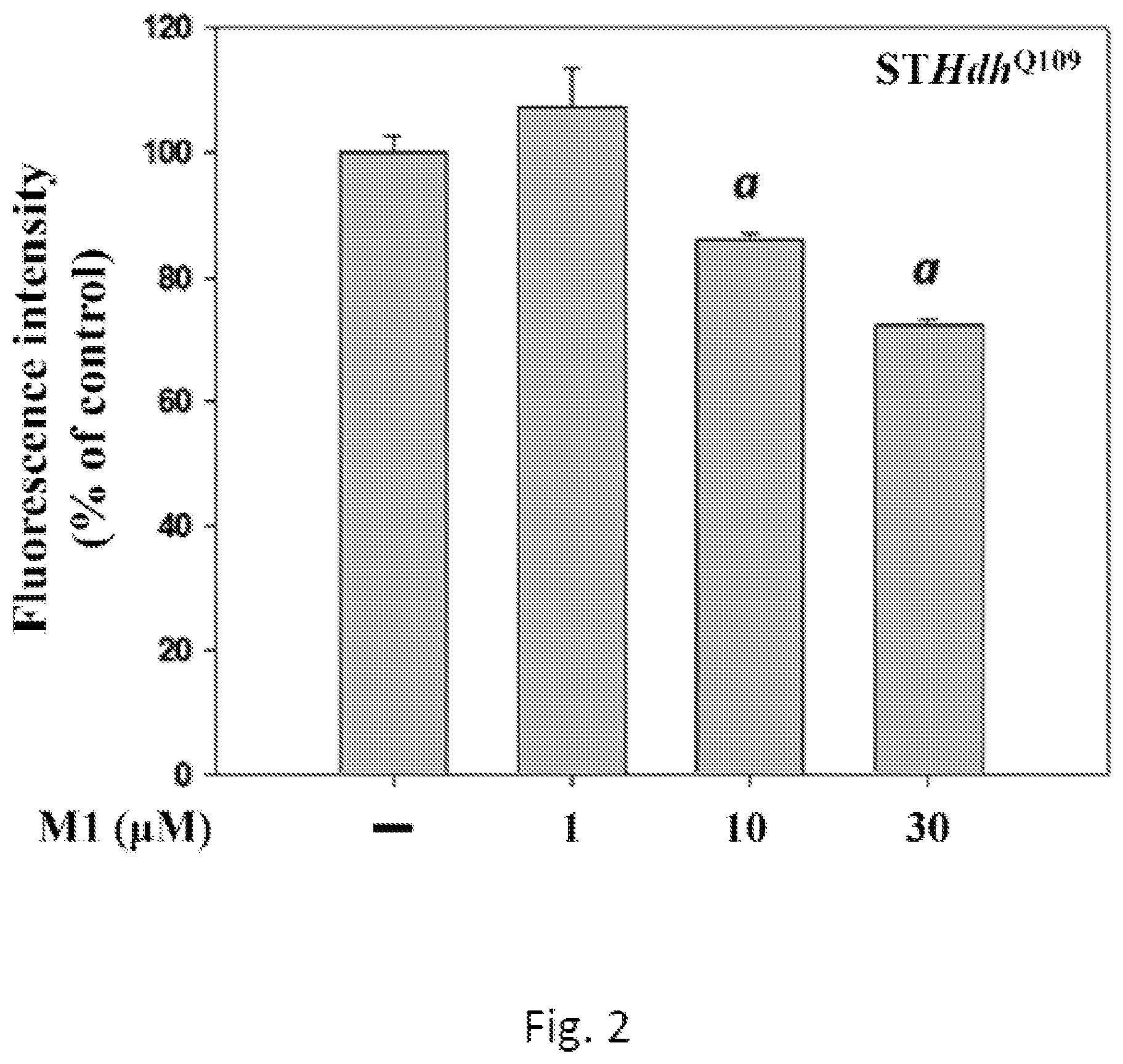 Patent US12508276 Figure 2 – Use of ginsenoside M1 for treating Huntington's disease