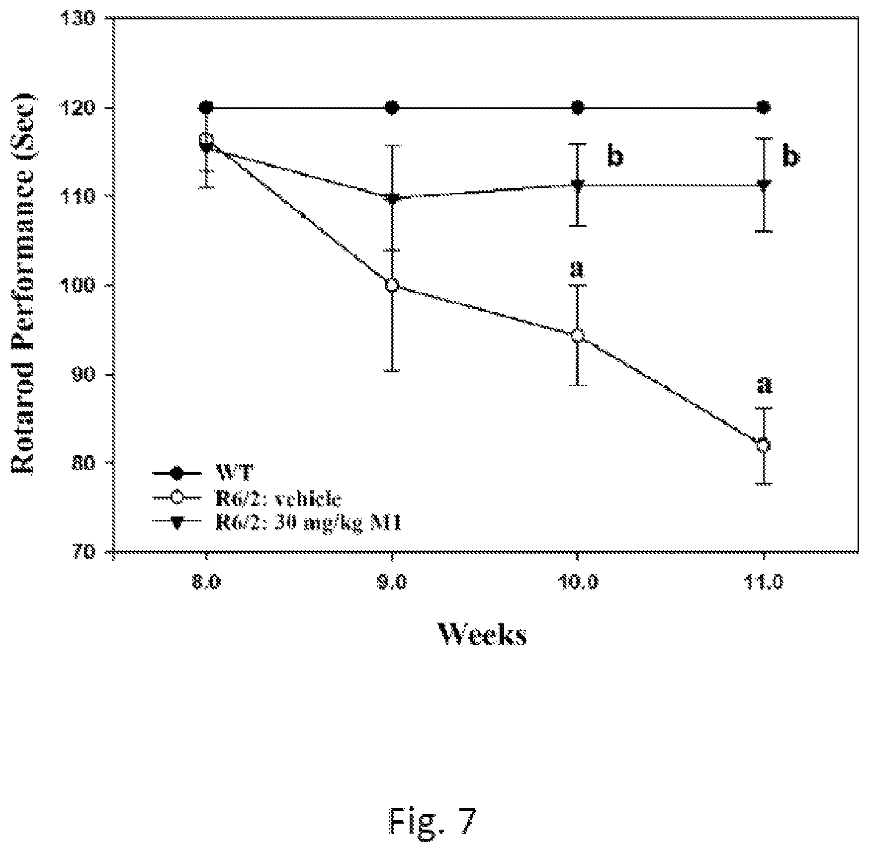 Patent US12508276 Figure 7 – Use of ginsenoside M1 for treating Huntington's disease