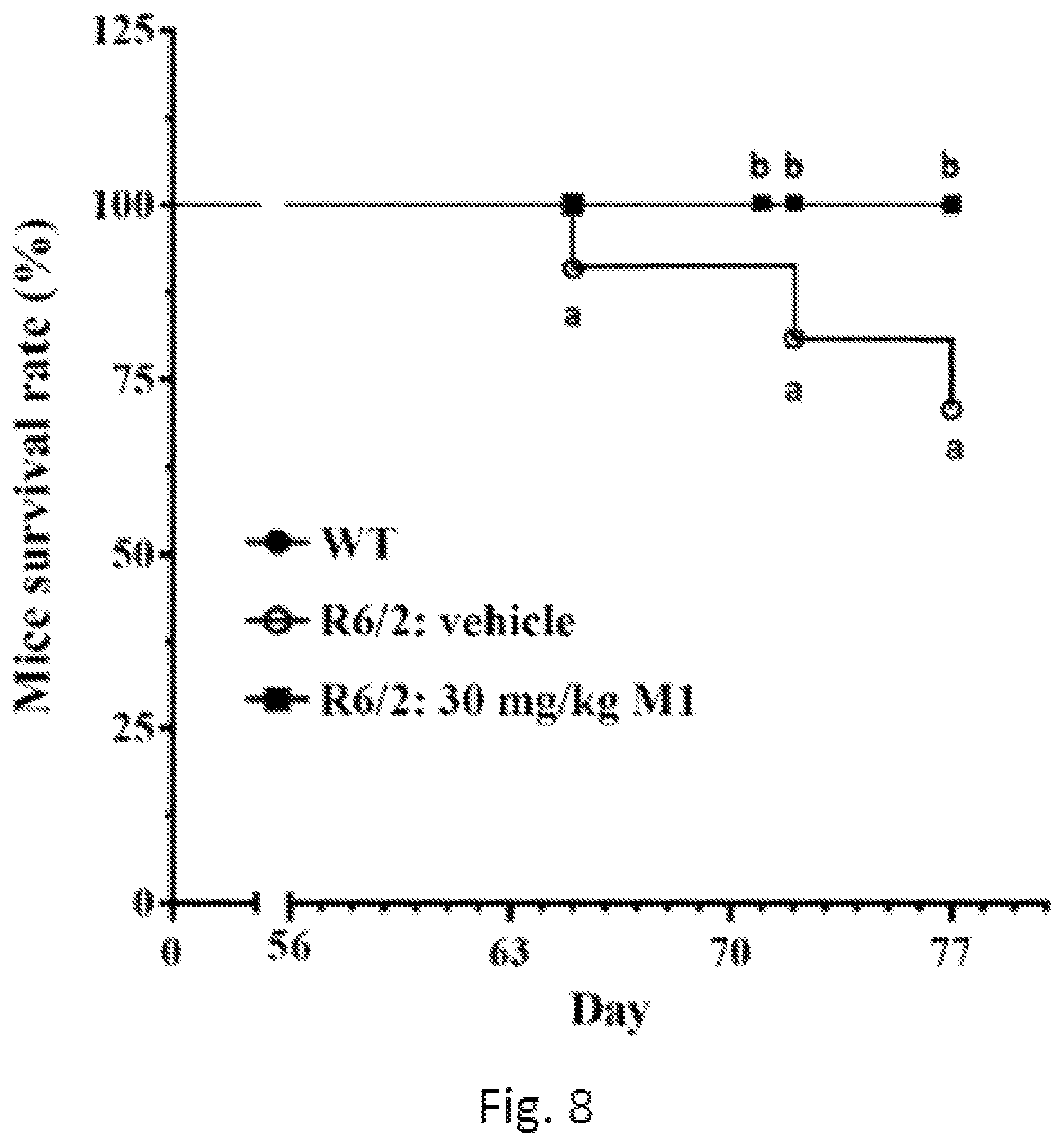 Patent US12508276 Figure 8 – Use of ginsenoside M1 for treating Huntington's disease