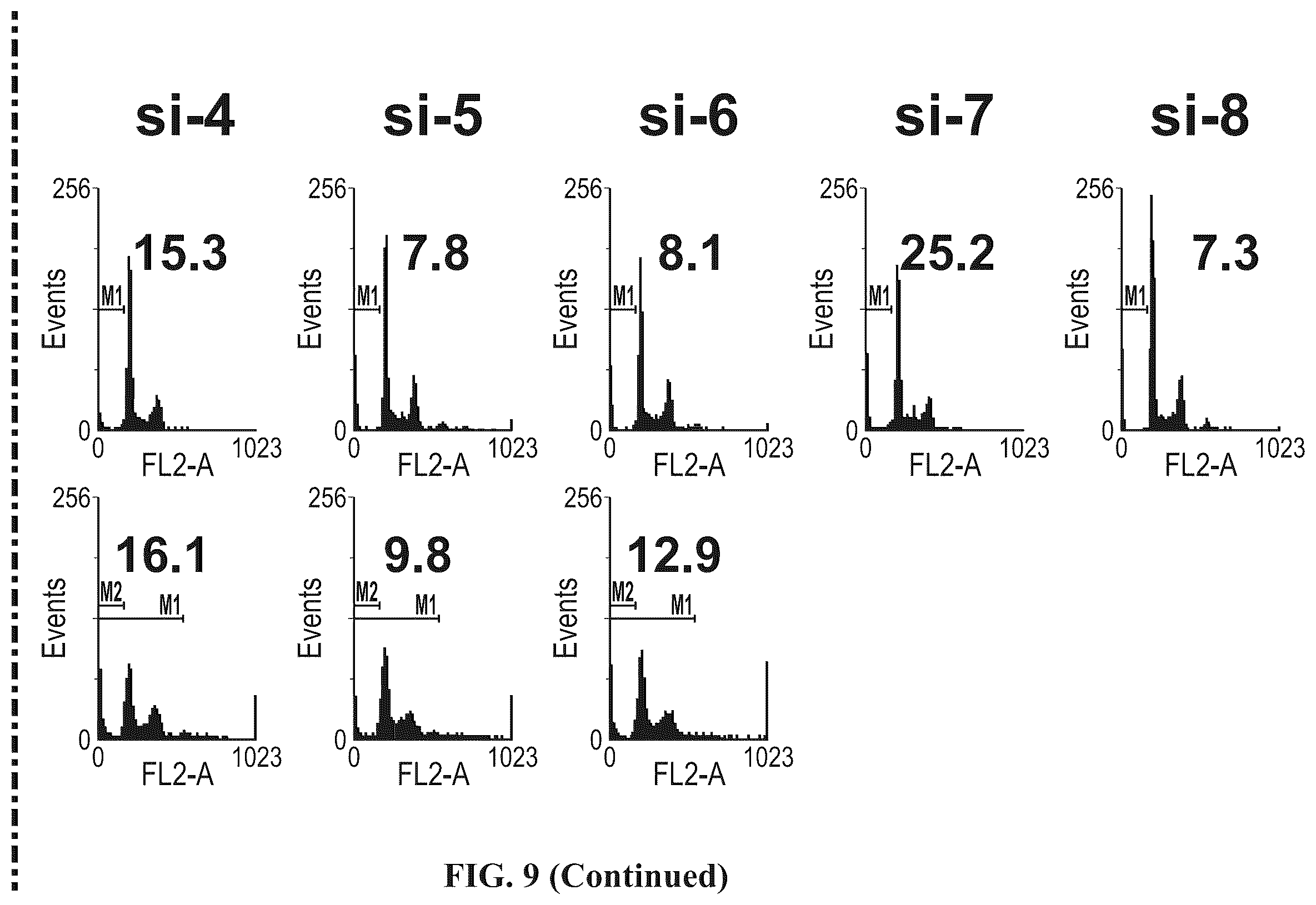 Patent US12508277 Figure 14 – Cancer therapeutic targeting using mutant P53-specific siRNAs