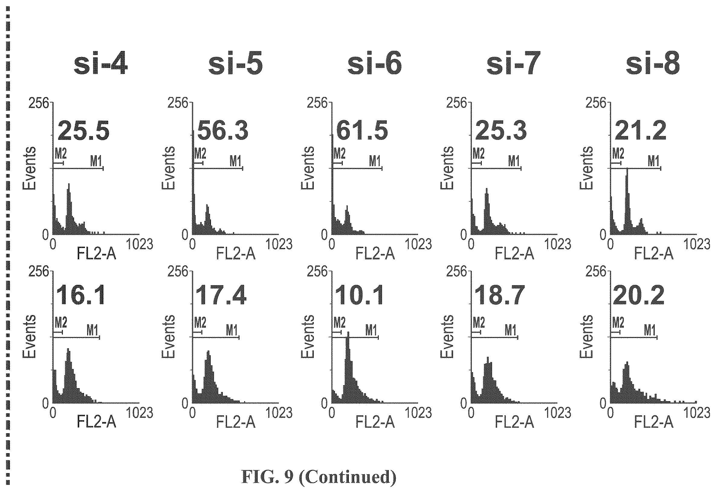Patent US12508277 Figure 16 – Cancer therapeutic targeting using mutant P53-specific siRNAs