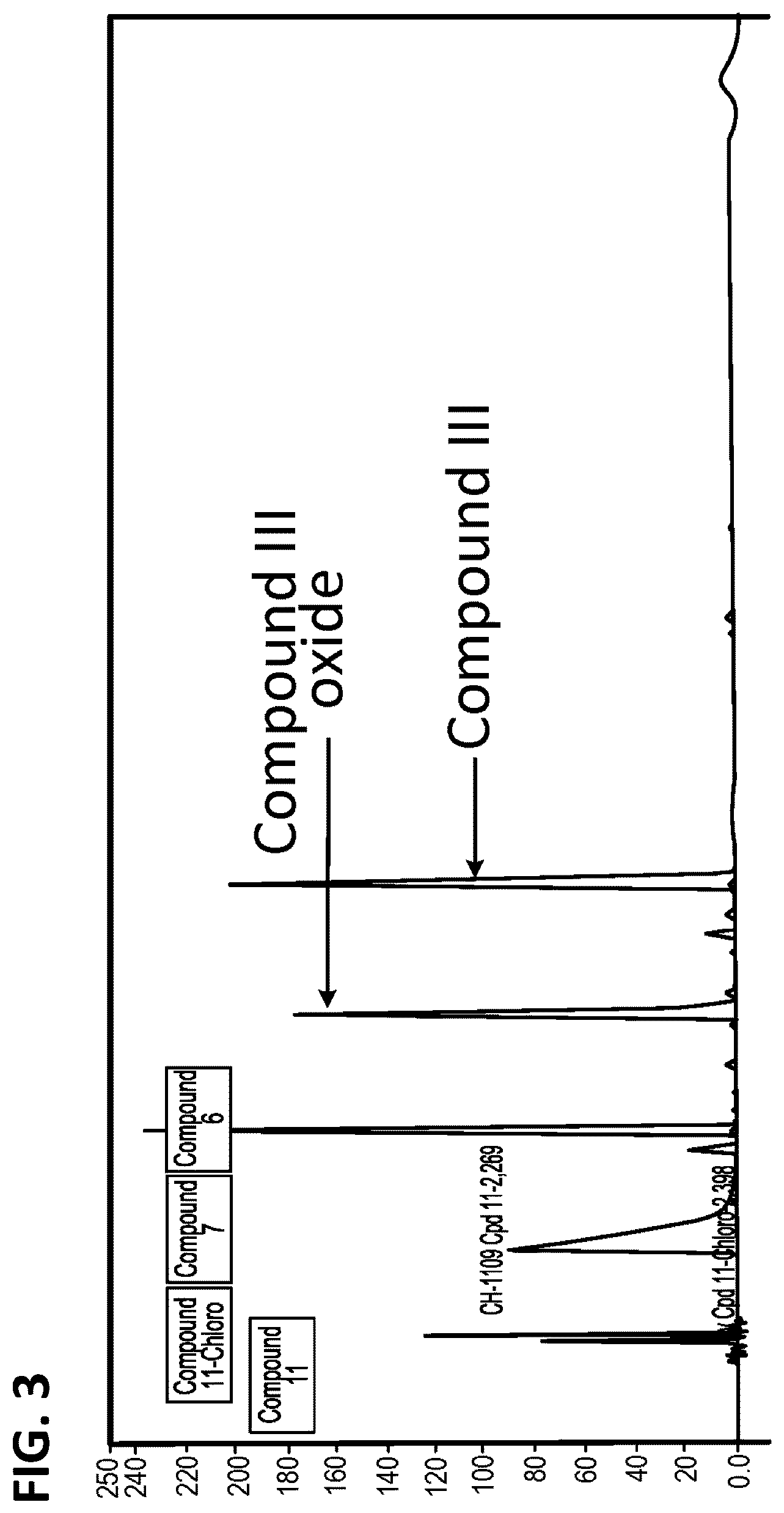 Patent US12508278 Figure 3 – Lipid nanoparticle compositions and methods of formulating the same