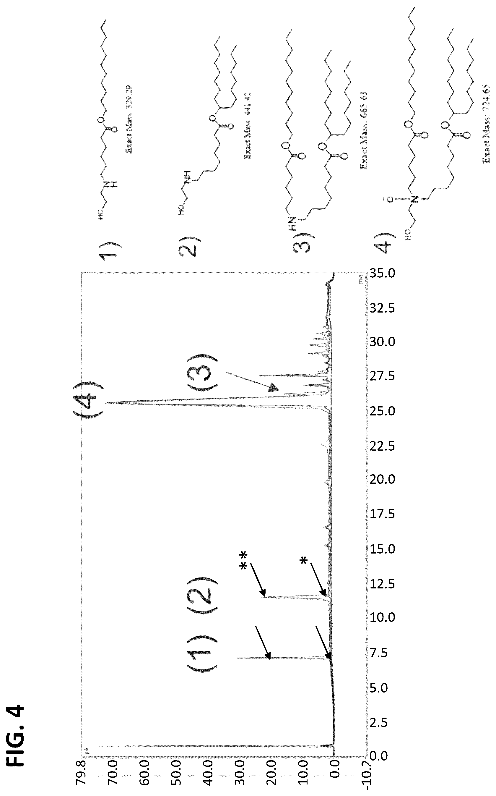 Patent US12508278 Figure 4 – Lipid nanoparticle compositions and methods of formulating the same