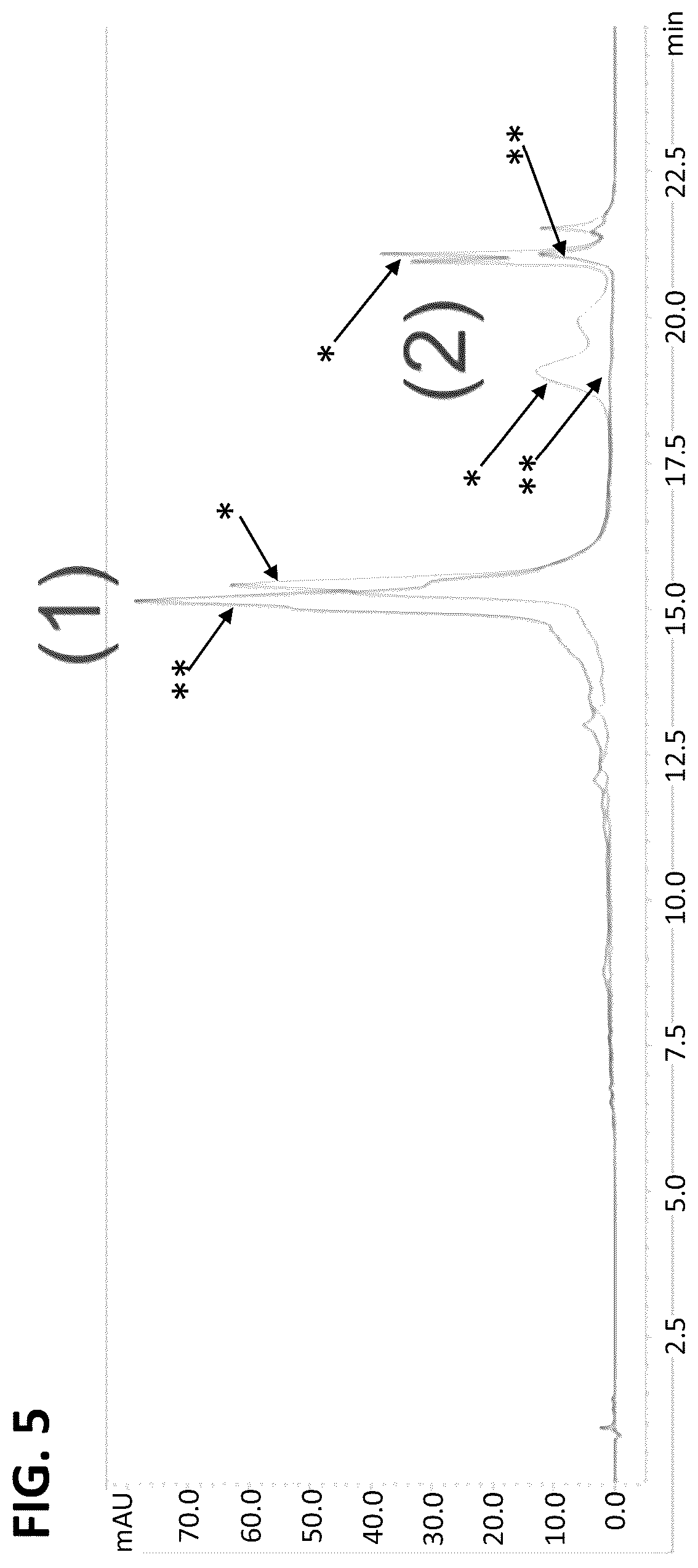 Patent US12508278 Figure 5 – Lipid nanoparticle compositions and methods of formulating the same