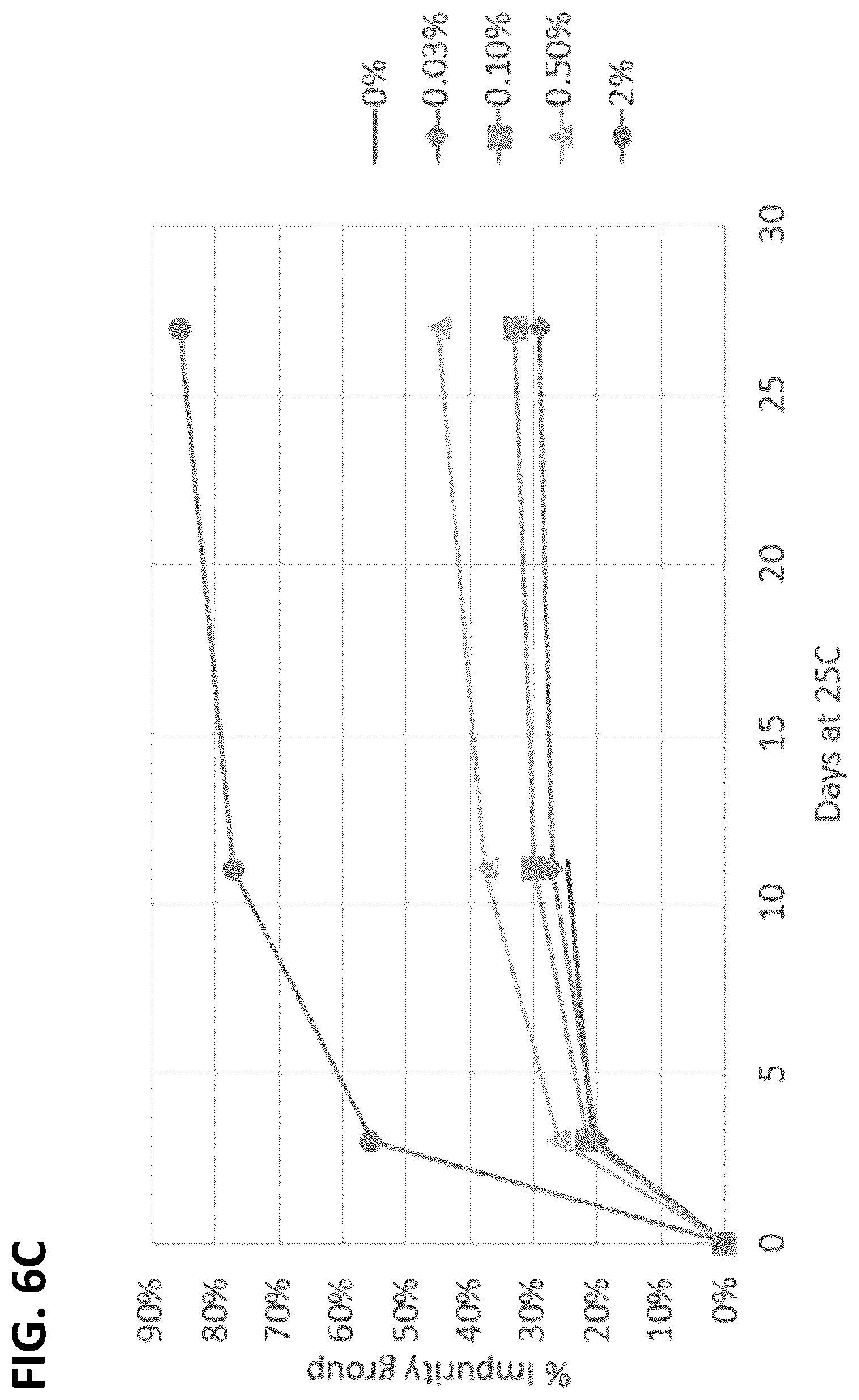 Patent US12508278 Figure 8 – Lipid nanoparticle compositions and methods of formulating the same